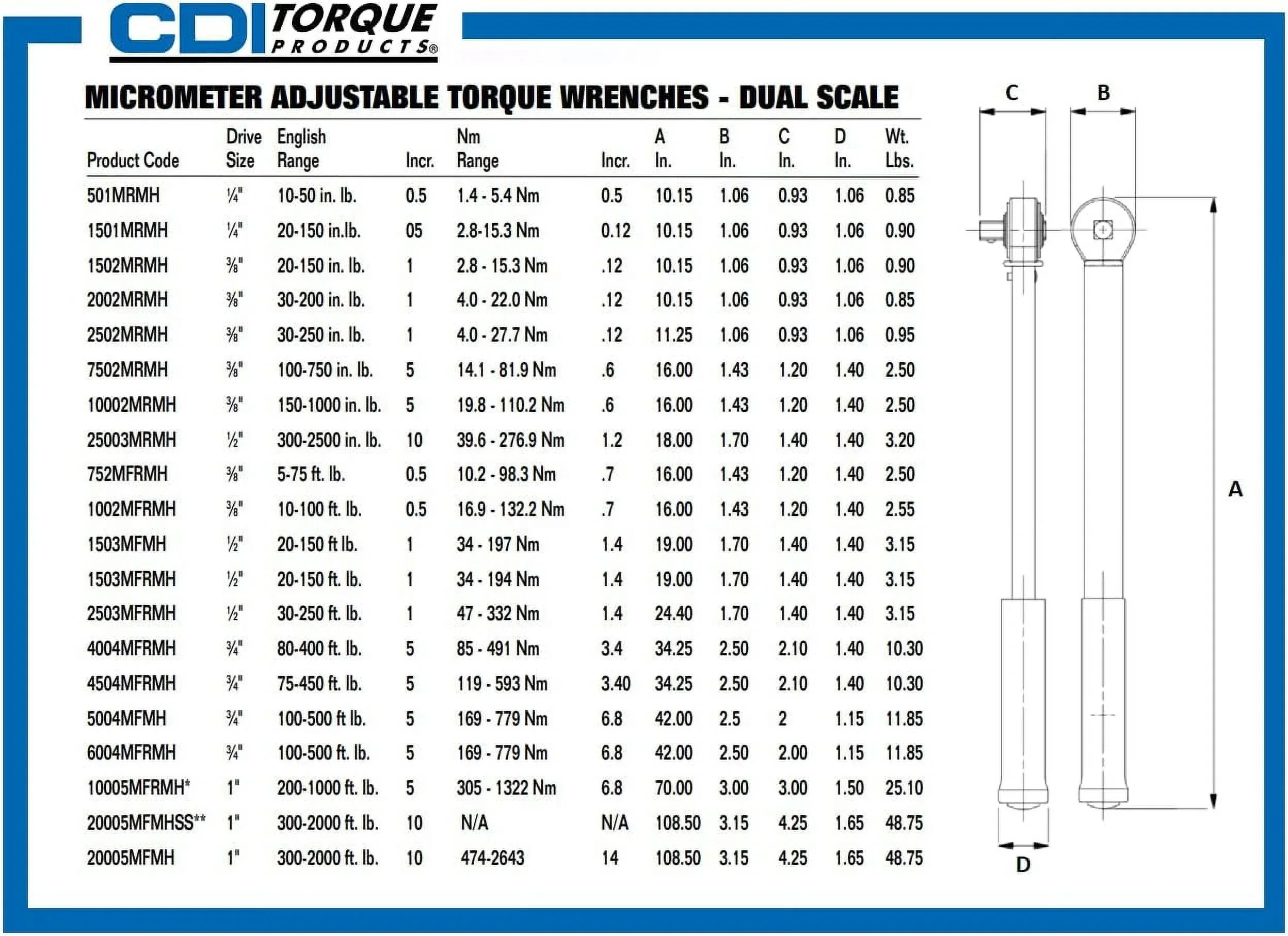 CDI Torque Products 2002MRMH 3/8-Inch Drive Metal Handle Click Type Torque Wrench, Torque Range 30 to 200-Inc