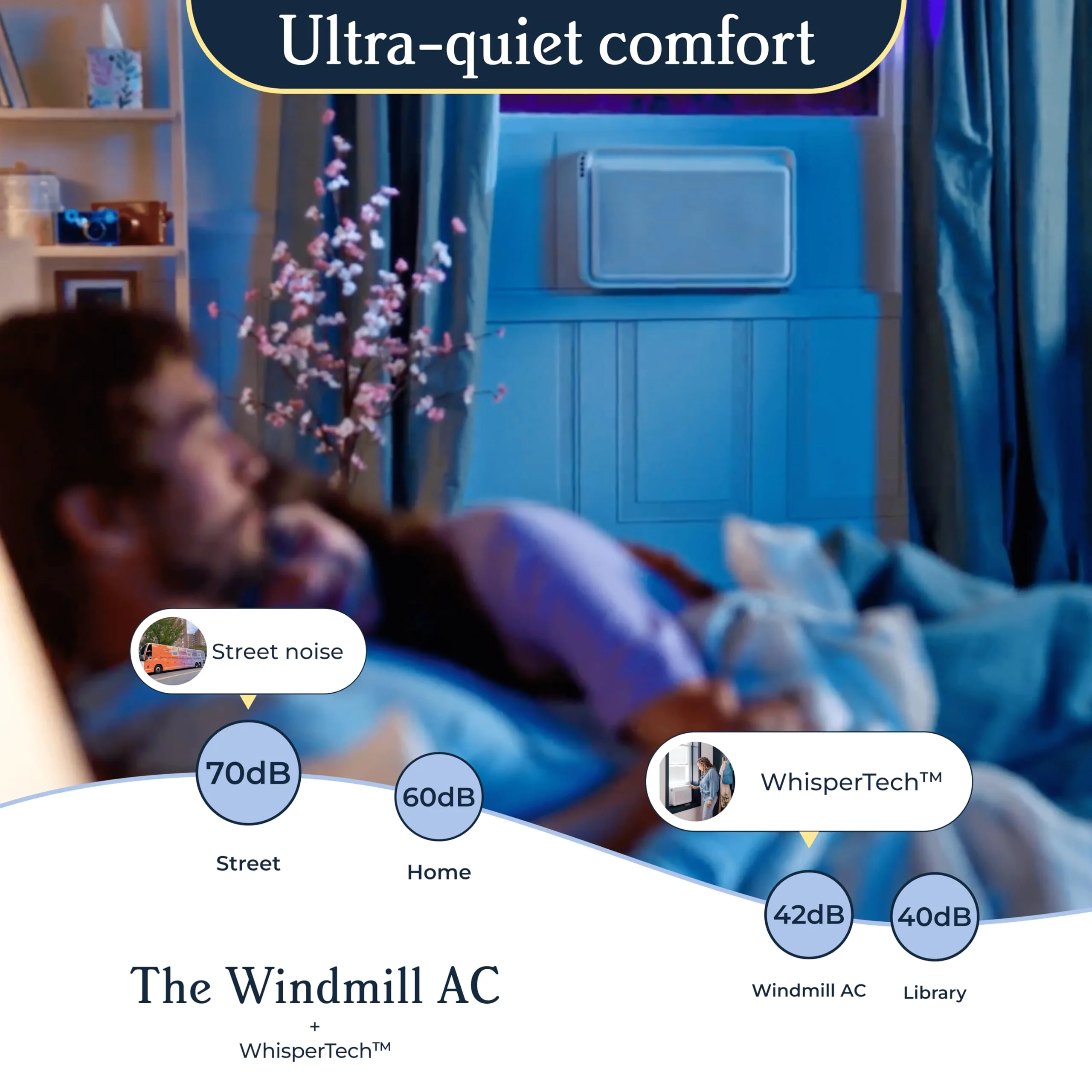 Windmill 8.000 BTU Modern Air Conditioner