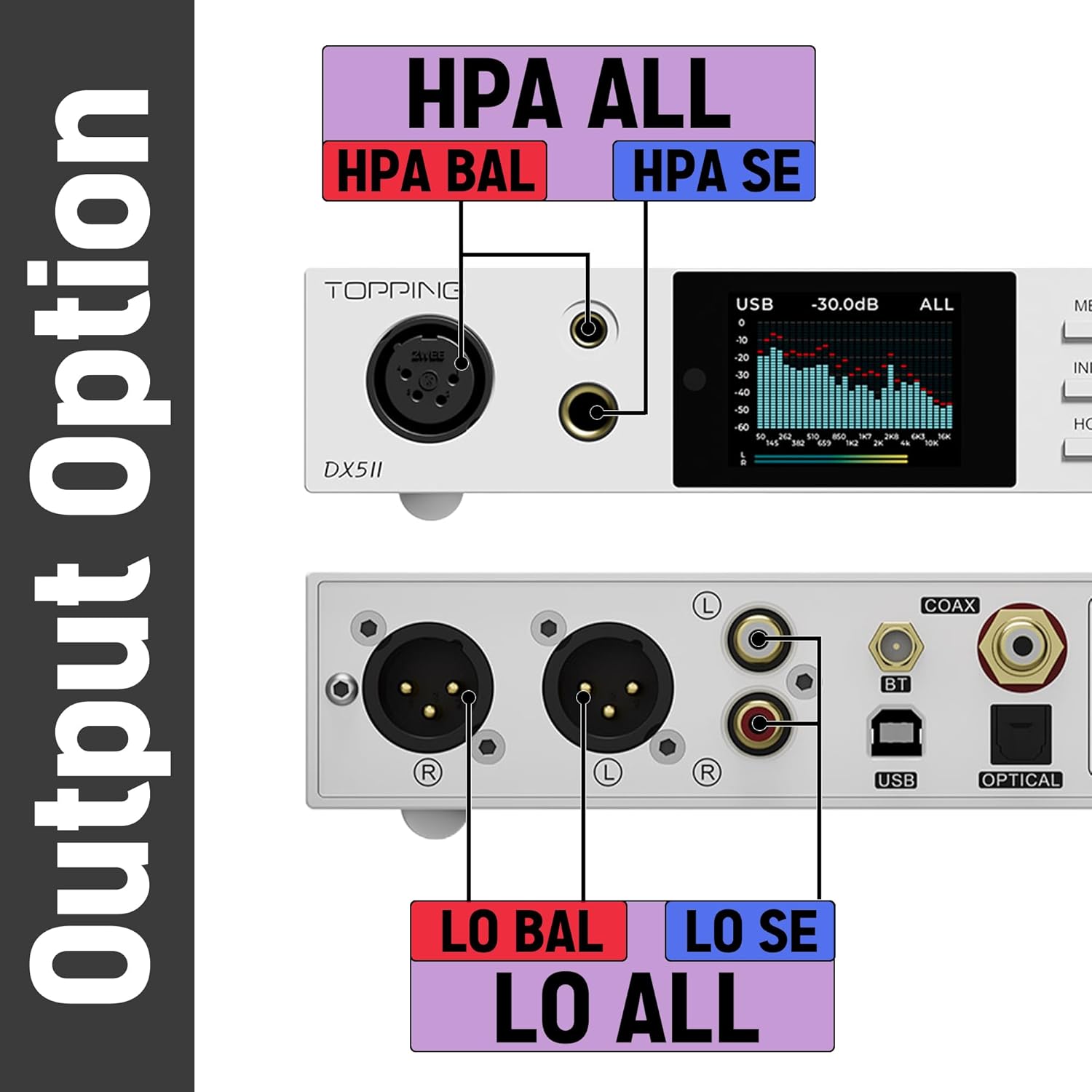 TOPPING DX5 II Hi-Res DAC & Headphone Amp Combo – Dual ES9039Q2M  X-Hybrid Amp  10-Band PEQ  LDAC Bluetooth 5.1  4.4mm Balanced & 6.35mm Headphone Output  Preamp Mode  12V Trigger (Silver)
