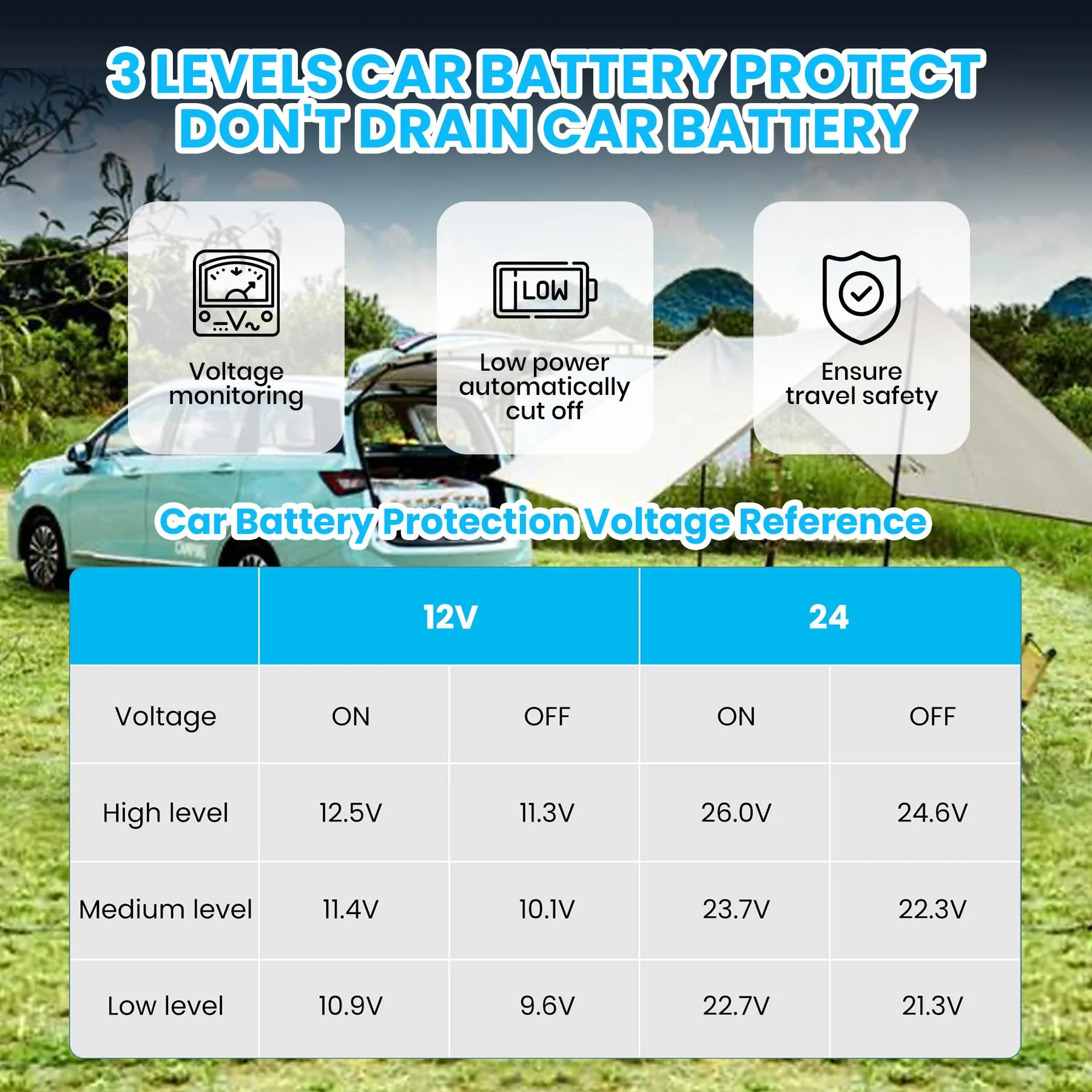 12 Volt Refrigerator, Electric Cooler, Portable Freezer, 12V Fridge -4�H~68�H, 12V Cooler with Wheels 2 Baskets for Travel, Truck, Boat, Camping(48L) - Image 10