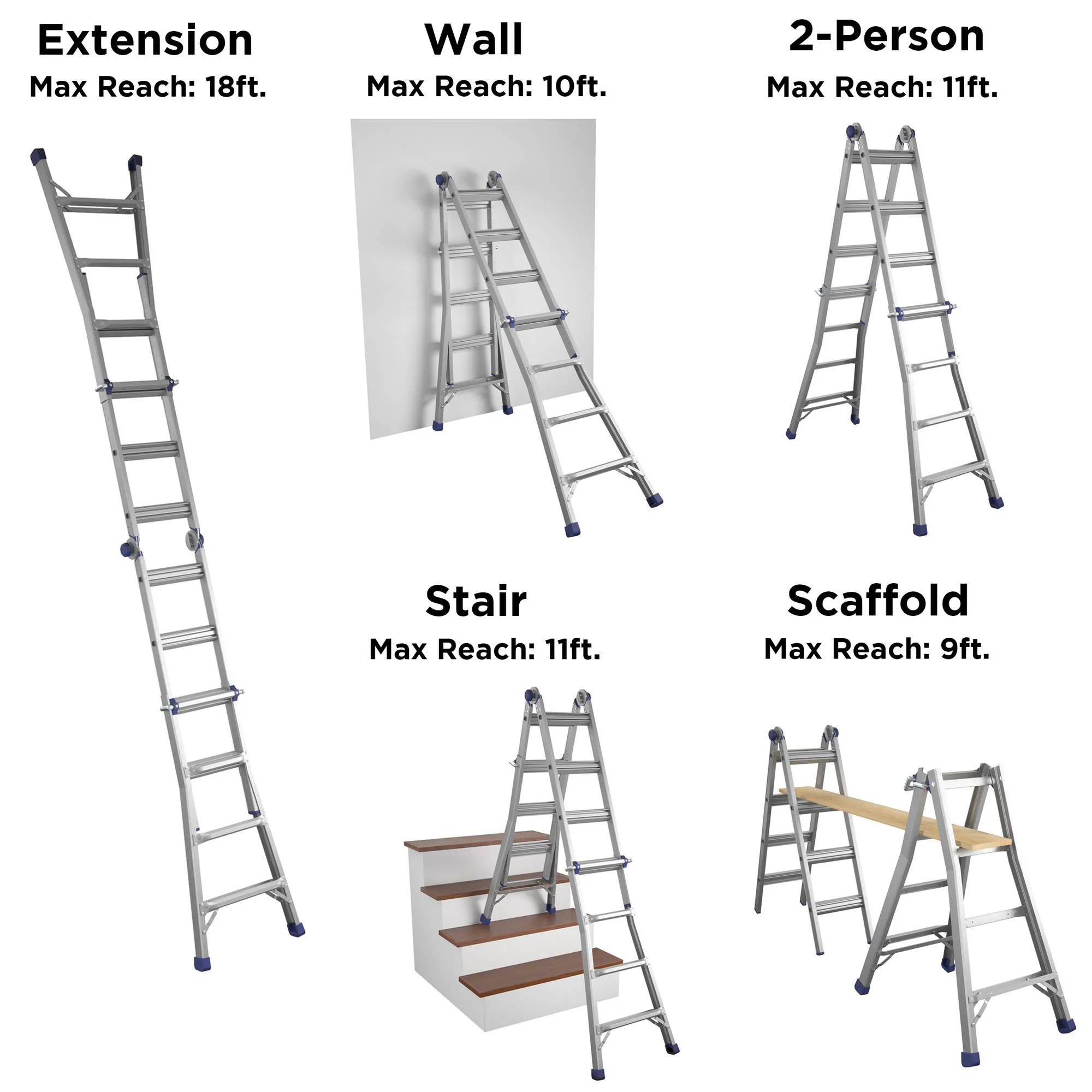 18ft Reach Height Aluminum Multi-Position Ladder,300 lb. Load Capacity Type IA Duty Rating - Image 5