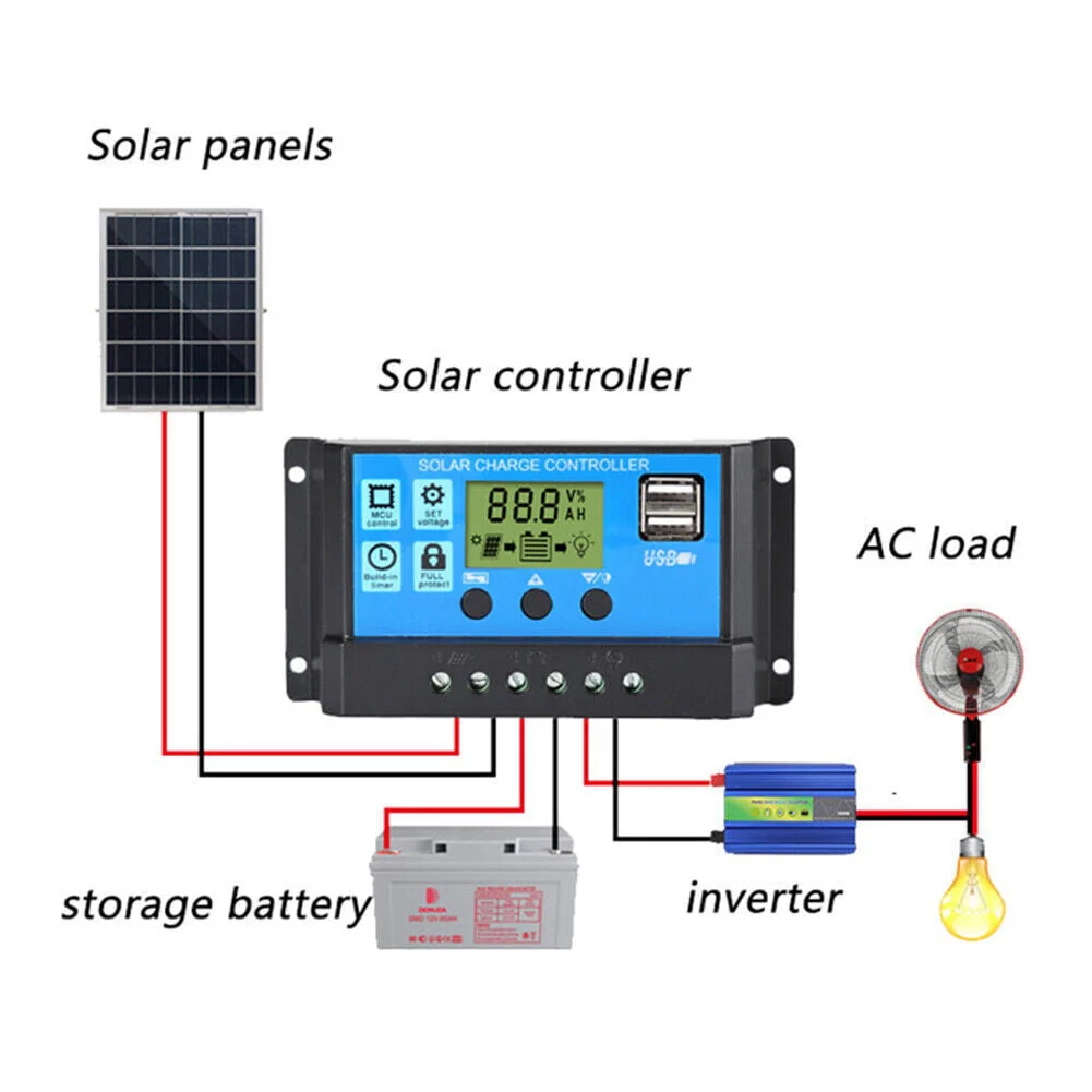6000W Complete Solar Panel Kit Solar Power Generator 100A Home 110V Grid System Image 5