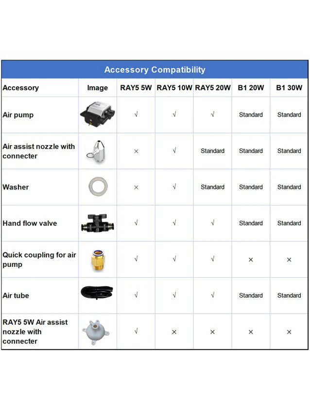 Kits d'assistance pneumatique pour graveur laser RAY5 20W