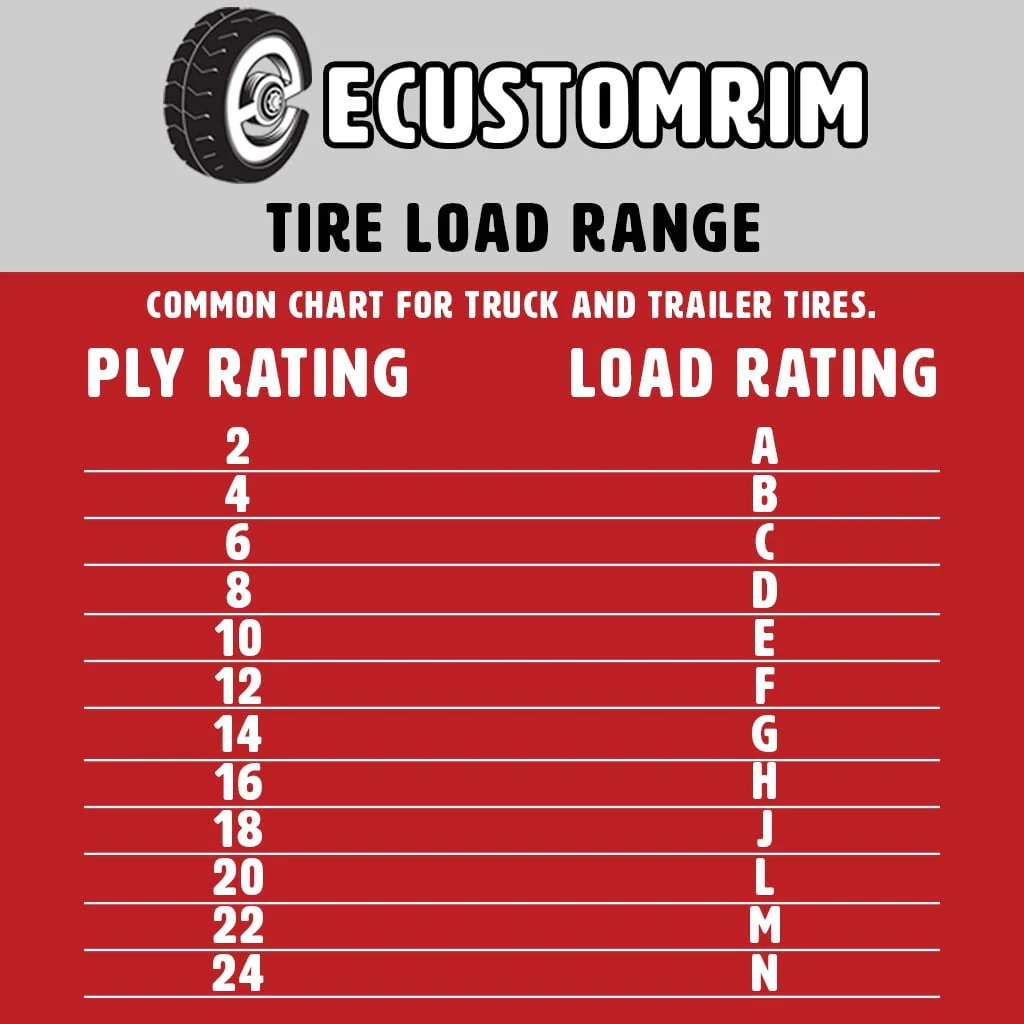Two Rainier Radial ST205/75R14 Trailer Tires Load Range C 1760# 205/75 R 14 Tire