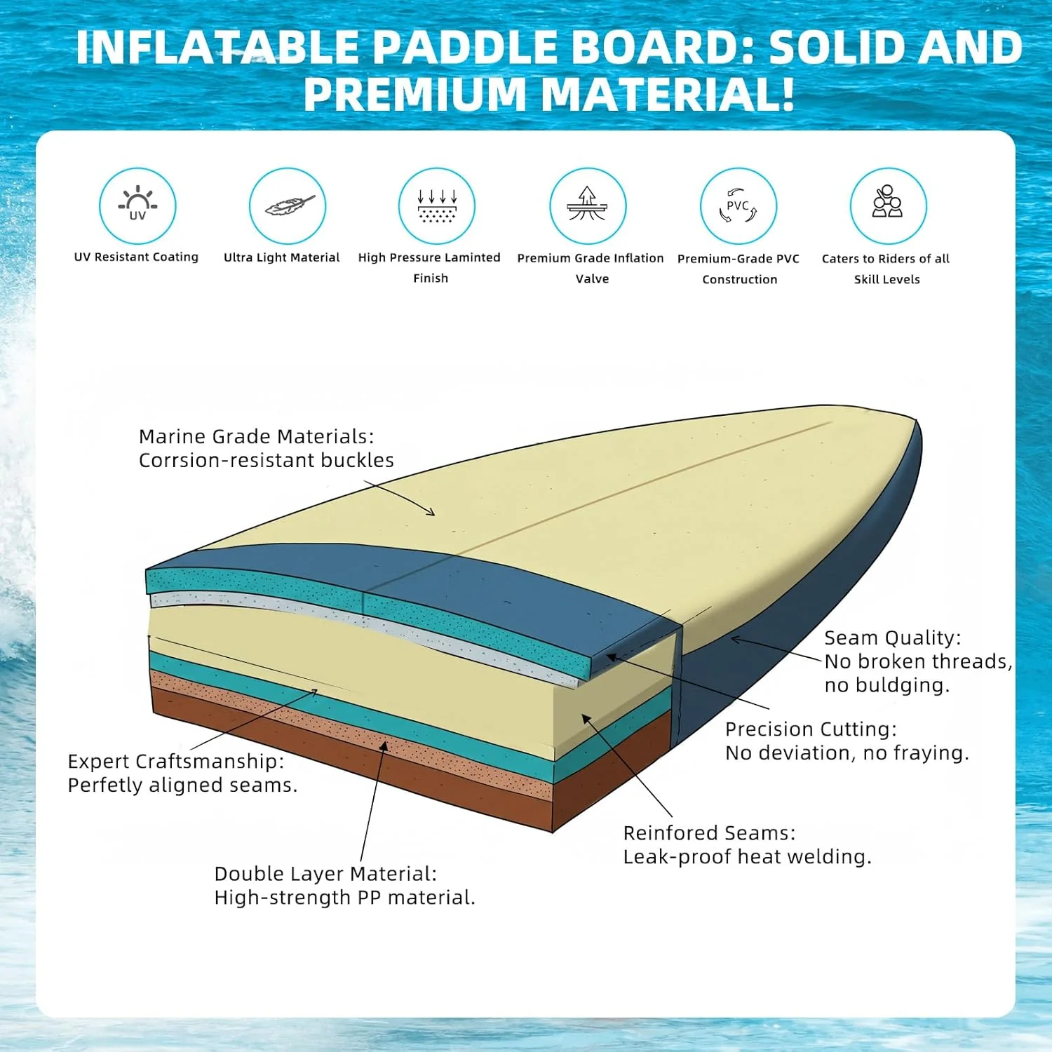 AECOJOY Inflatable 10.5' Stand Up Paddle Board with Strapped Seat, Premium SUP Board Kit