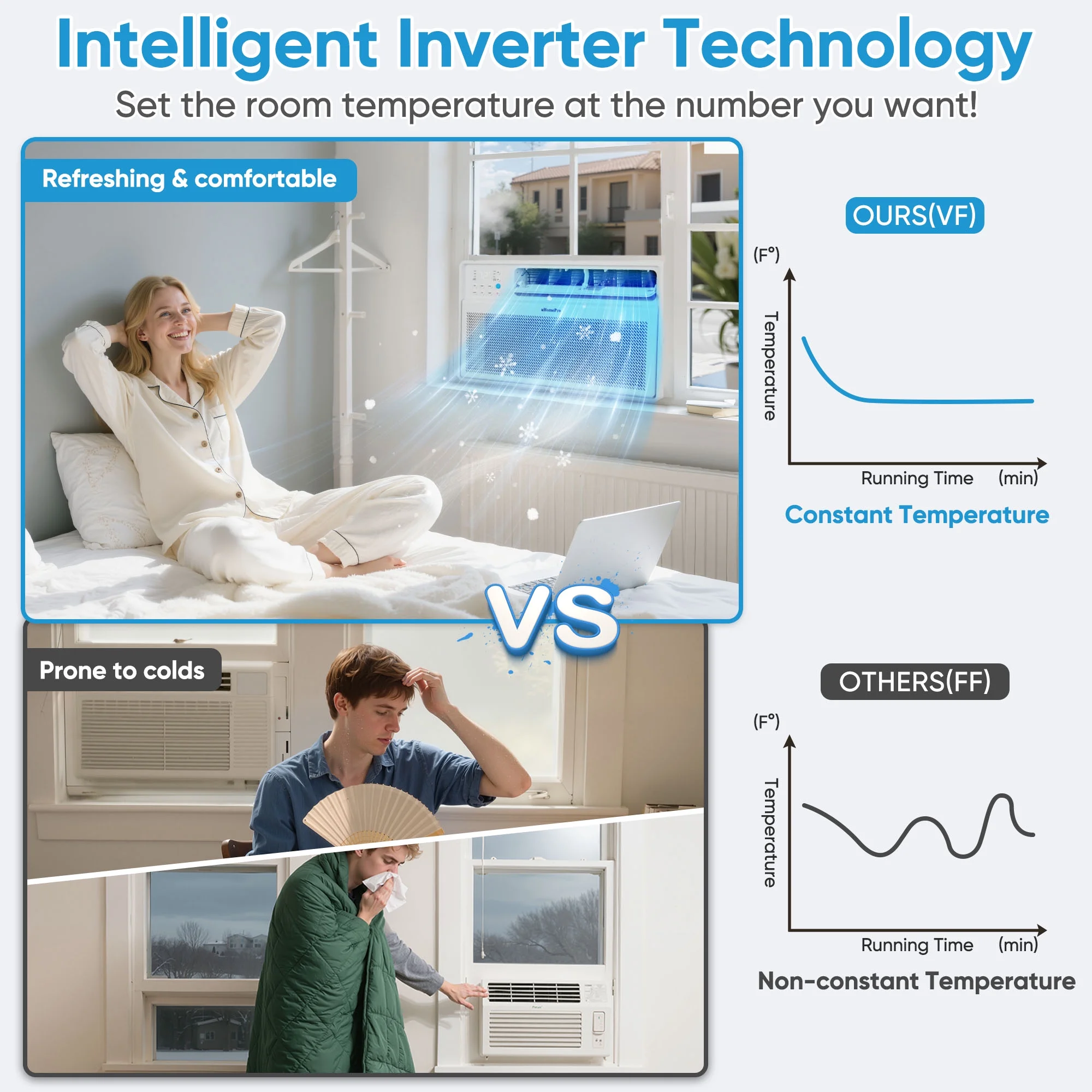 8,000 BTU Smart Inverter Window Air Conditioner with 4 Modes Cools up to 380 Sq. Ft, Washable Filter, Adjustable Window Fit, Energy Star Rated 7.0, 15-SEER - Image 8