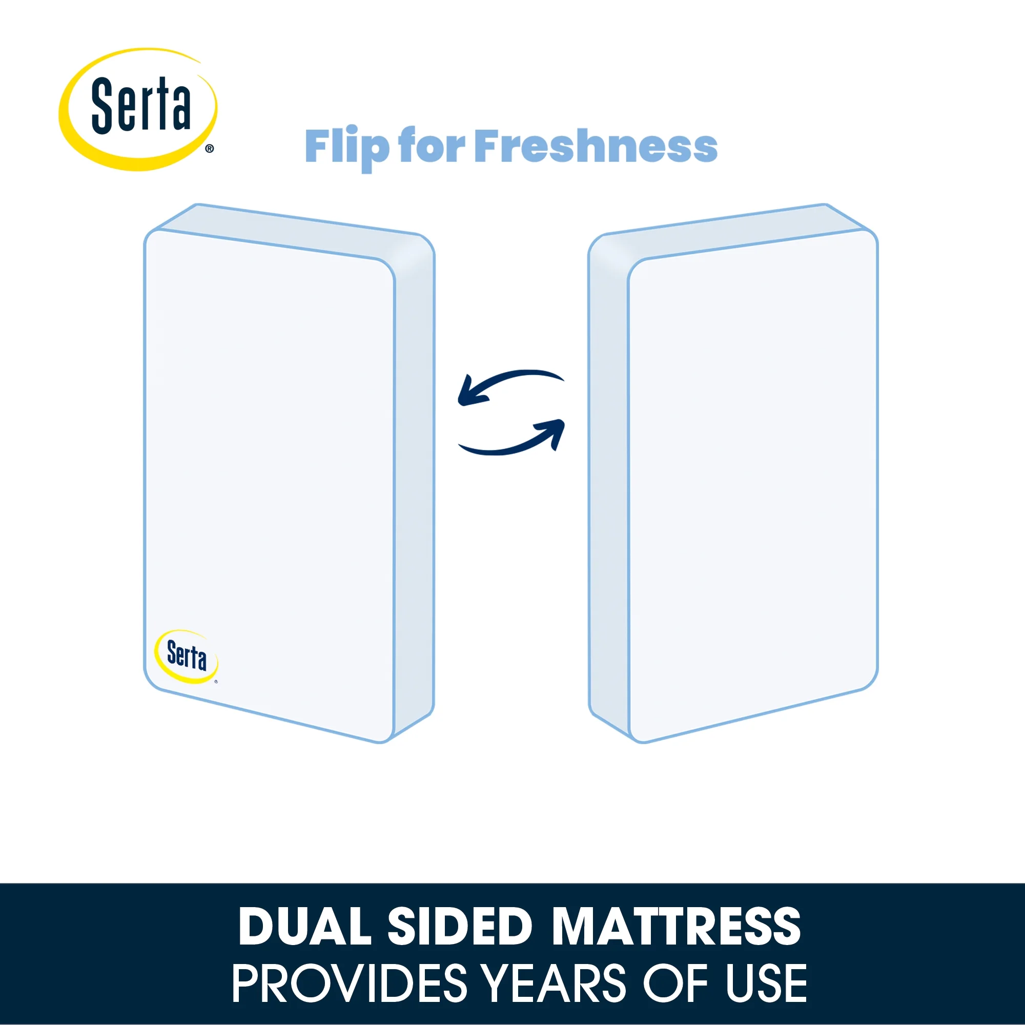 Perfect Sleeper Comfort Deluxe 2- Stage Crib and Toddler Mattress 220 Inerlocking Coils GREENGUARD Gold Certified CertiPUR-US Made in USA- Lifetime Warranty - Image 4