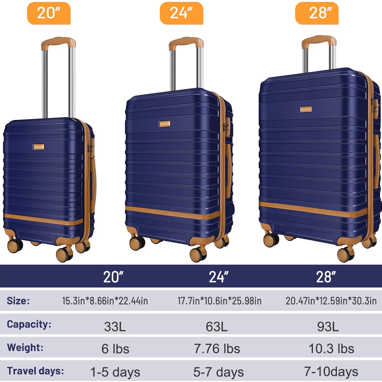5 Piece Luggage Sets and Travel Duffel Bag, ABS Hardshell Hardside Checked Luggage with TSA Lock and Double Spinner Wheels Suitcase, Deep Blue(5 Set-Deep Blue) - Image 9