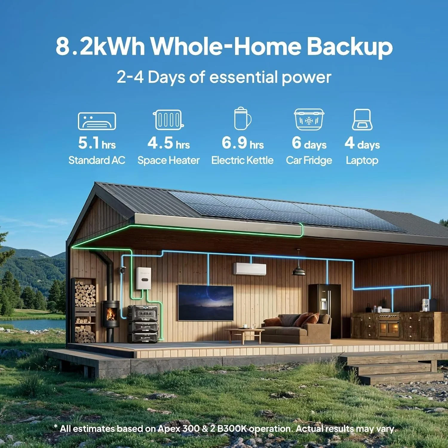 BLUETTI Apex 300 Solar Generator with 2200W Solar Panels, 2764wh Portable Power Station with 3840W AC Outlets, Dual Voltage for Camping, Off - Grid, and Emergency Use