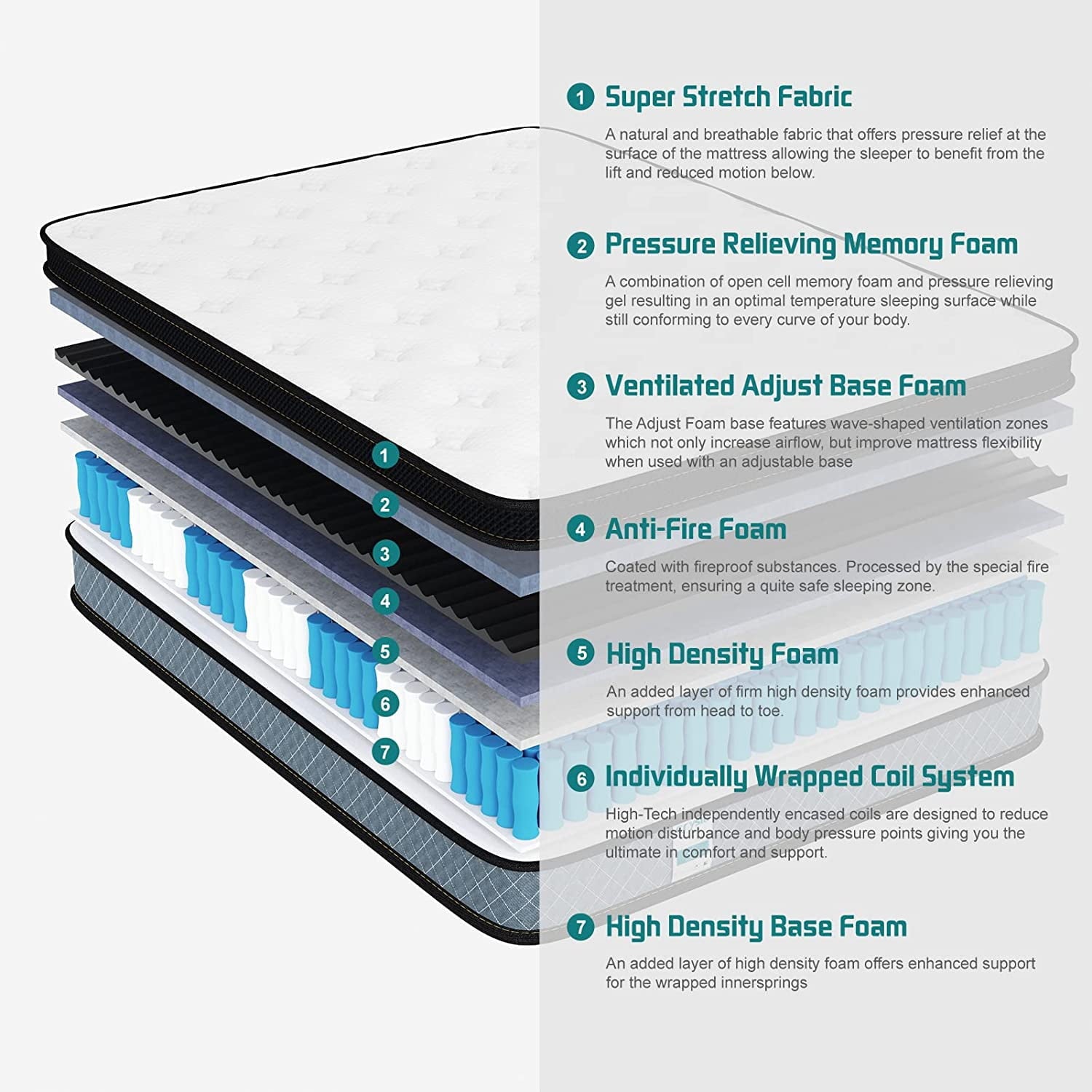 8 Queen Size Pocket Innerspring Memory Foam Hybrid Mattress in a Box