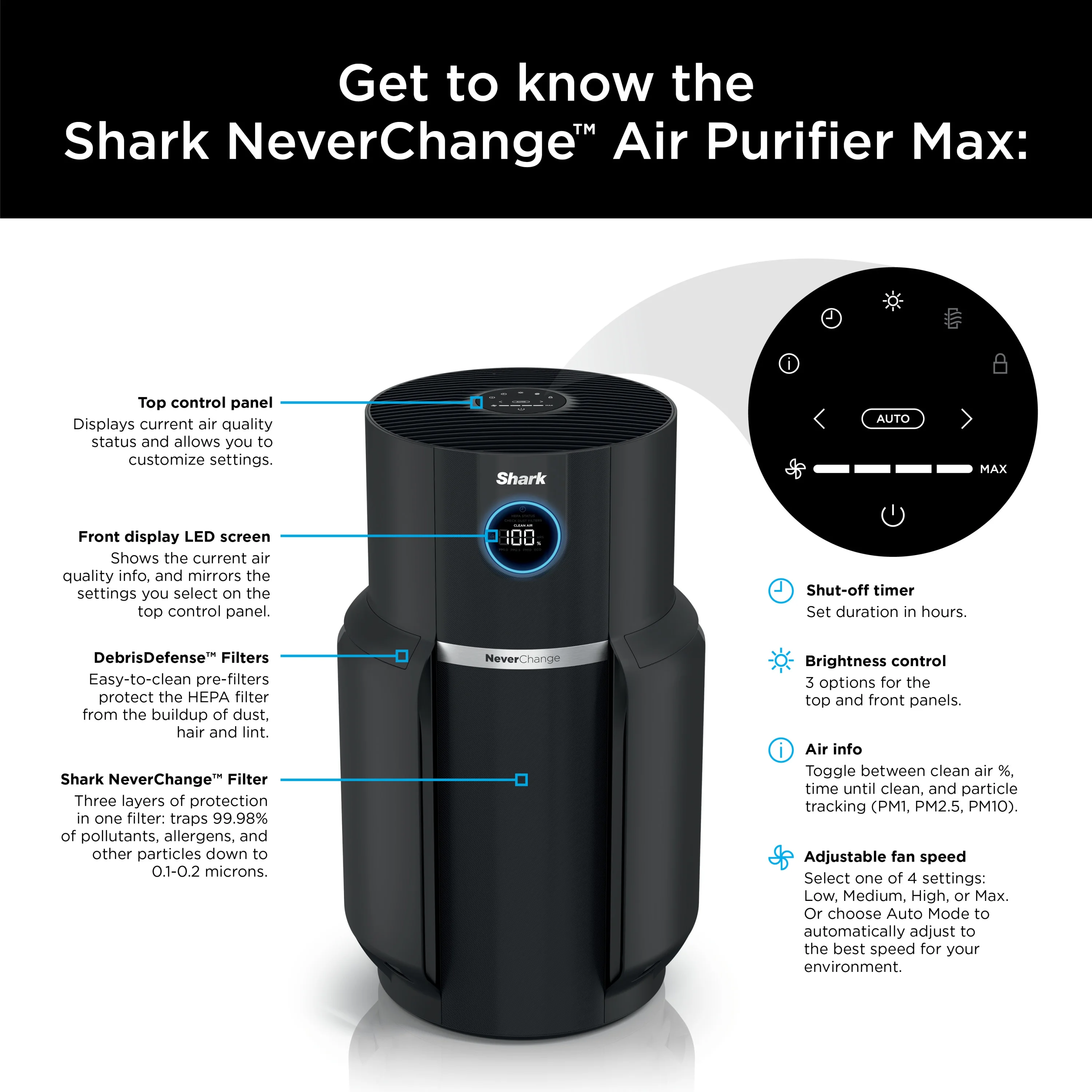 Never Change Air Purifier MAX, 5-Year HEPA Filter, 1200 Sq. ft., Charcoal Gray, HP300 - Image 10