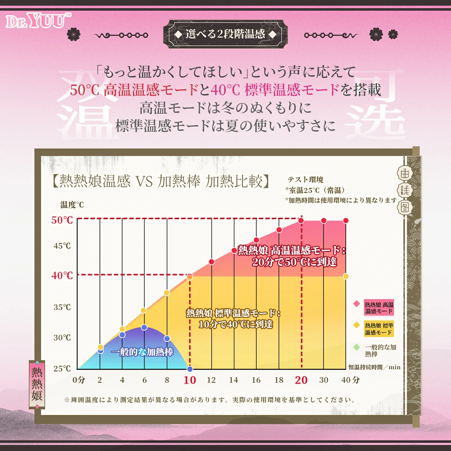 Dr.YUU熱熱娘五代目の振動ローター・急速充電バッテリー・内部構造説明画像