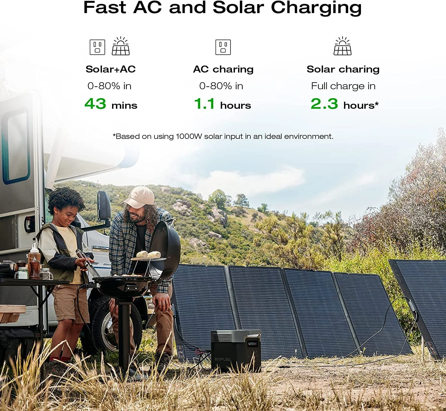 EcoFlow Portable Power Station DELTA 2 Max,1260Wh Capacity LFP Battery, Full Charge in 1 Hr, Solar Generator for Home Backup Power Camping RV(Solar Panel Optional)(DELTA 2 Max) - Image 2