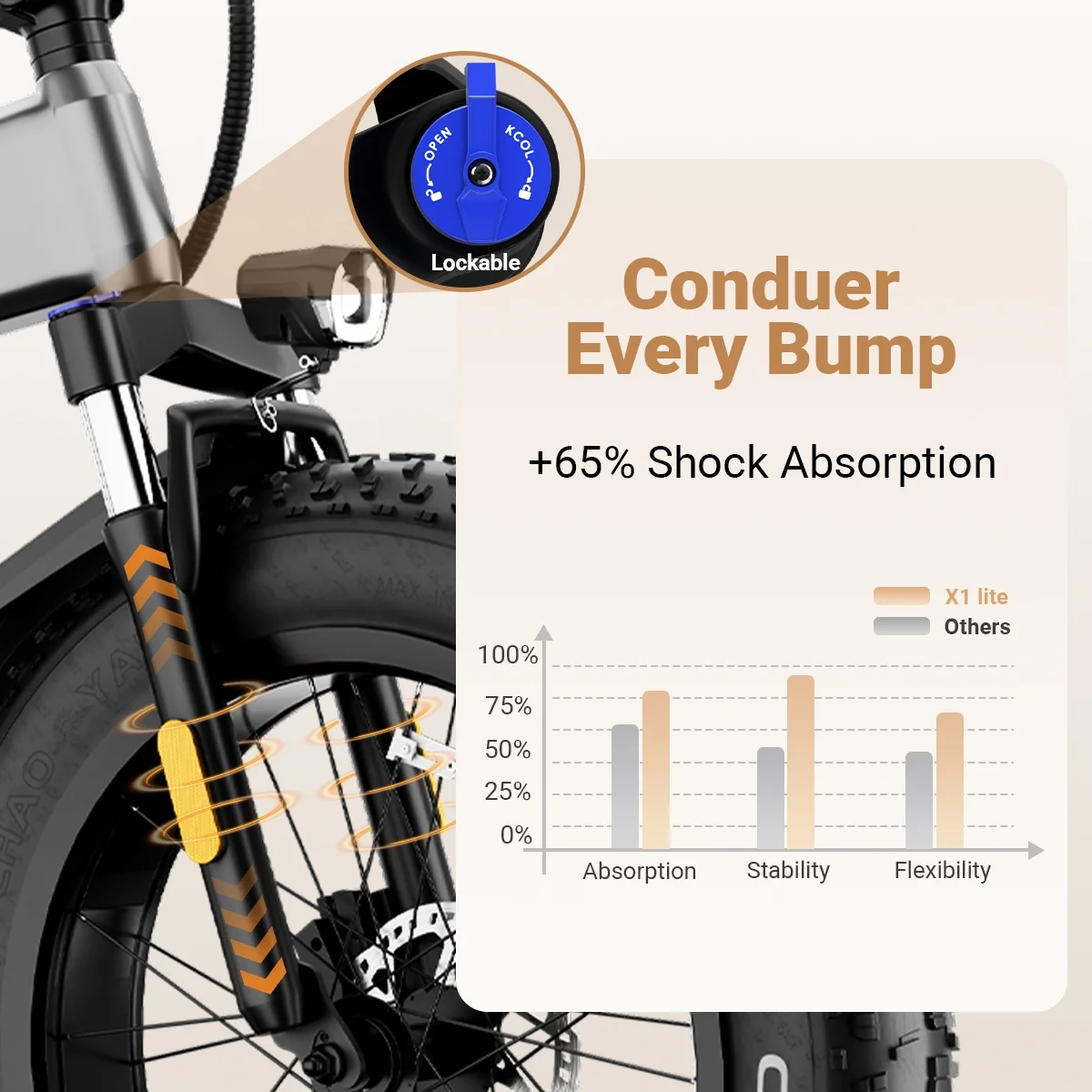 X1 Lite Foldable Electric Bike for Adults 1500W Peak Motor,720WH Removable Battery,28MPH 60 Miles Long Range,20"*4" Fat Tire All Terrain E bike with Front Suspension,Mountain Electric Bicycle(X1Lite Gray) Image 6