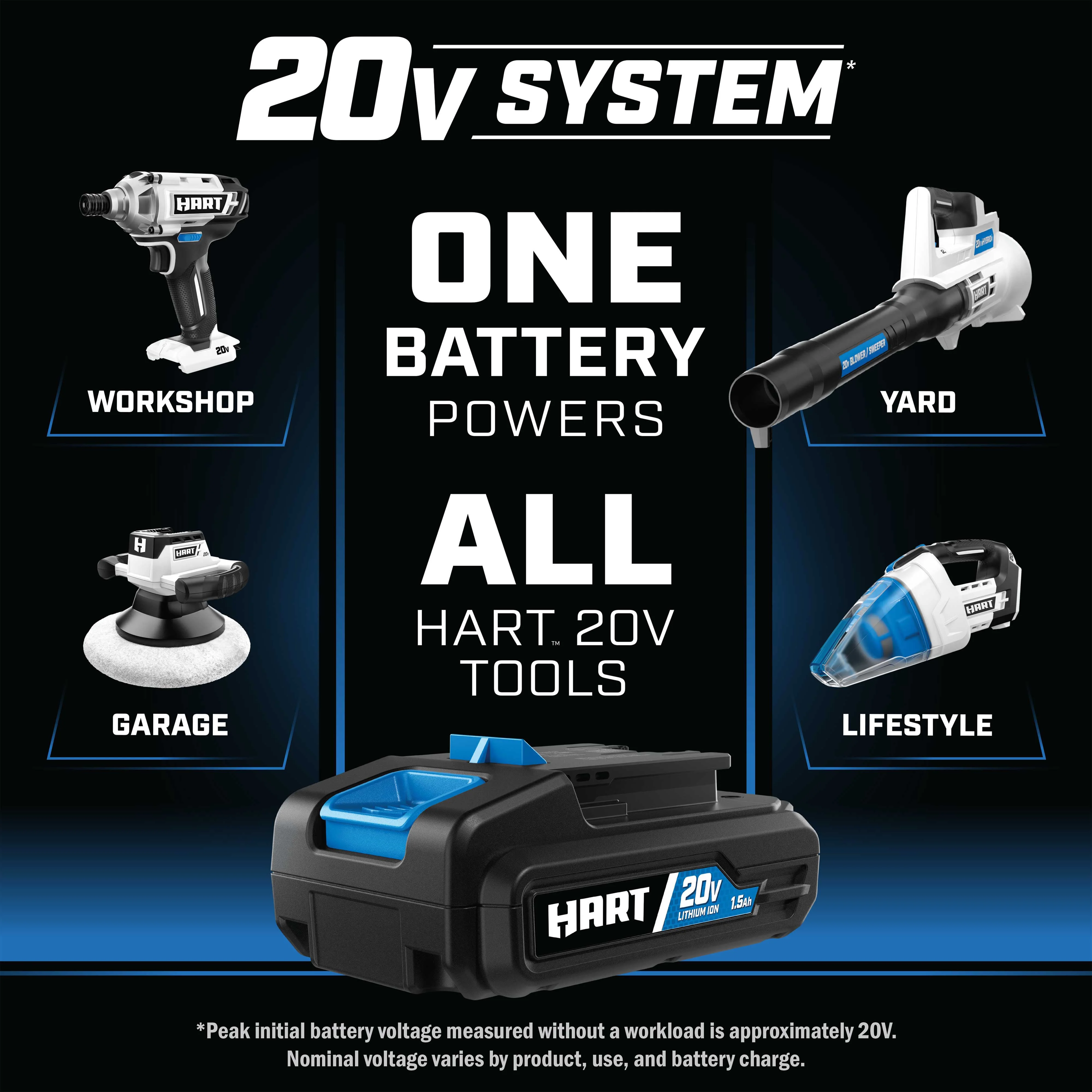 HART 20 - Volt Lithium - Ion 4.0ah Battery and Charger Kit
