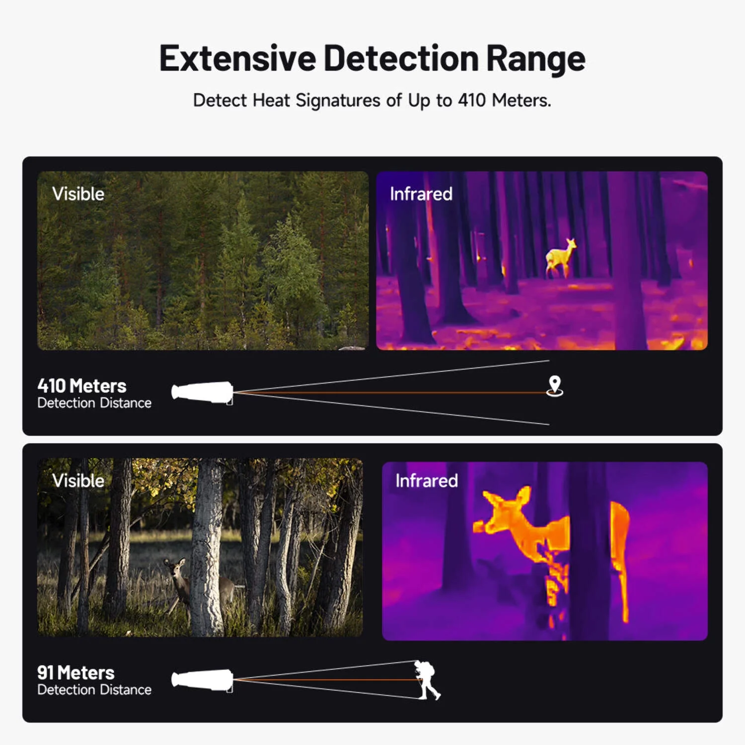 TOPDON TS004 Thermal Monocular Camera, 256x192 Resolution, 50hz Refresh Rate, 450 Yard Detection Range