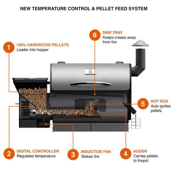 590 sq. in. Pellet Grill and Smoker. Stainless Steel
