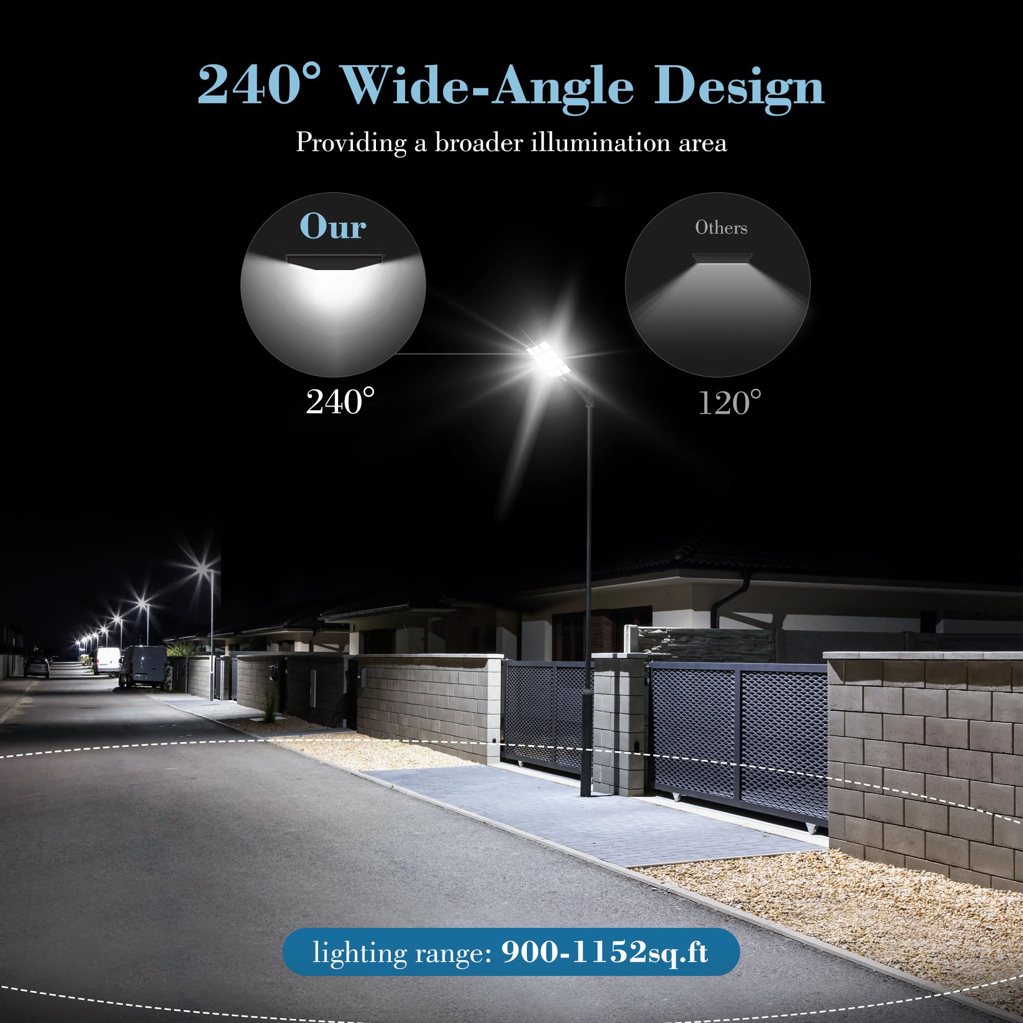 5000W Solar Street Lights Outdoor - Solar Lights Outdoor Waterproof Motion Sensor, Solar Parking Lot Lights Commercial Dusk to Dawn, LED Street Light Solar Powered for Outside, Yard