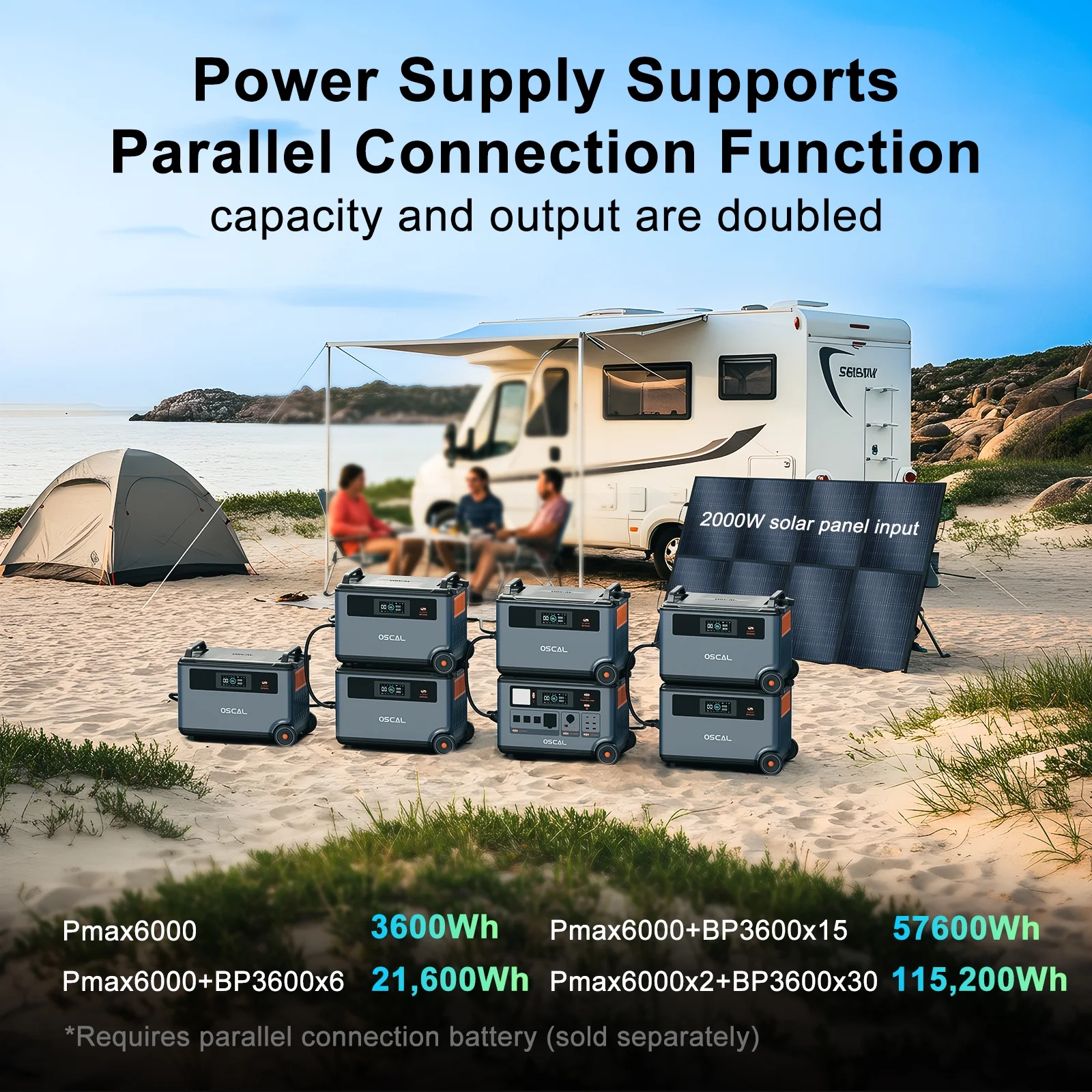 P6000 Solar Generator with 4��400W Solar Panels, 6000W 120V/240V Dual Voltage Power Station, 3600Wh LiFePO4 Battery (Expandable to 57.6kWh), 2200W Fast Charging, Home Backup RV Use(6000 W/1600 W) - Image 3