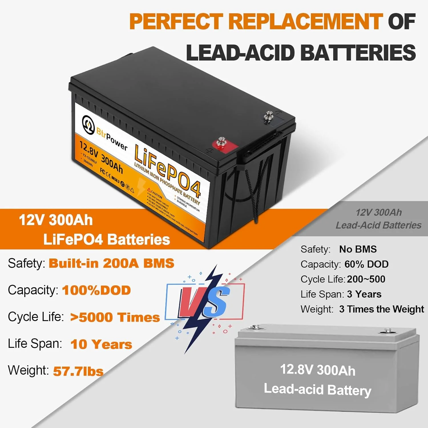 12V 300Ah Lithium LiFePO4 Battery 200A BMS for Golf Cart Marine RV Solar Panels System - Image 3