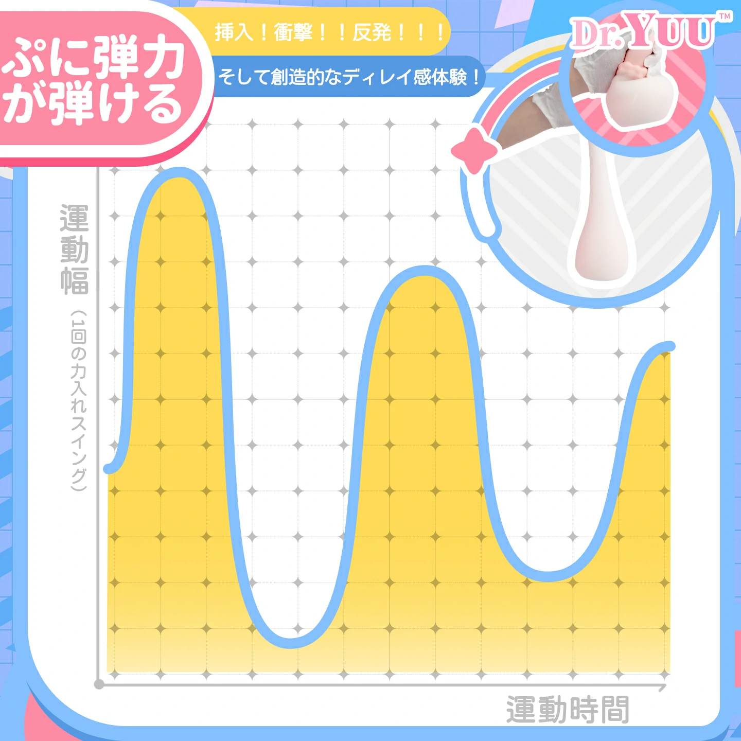 双子ヨーヨーカップの弾力テスト。運動幅と反発の変化をグラフで見せる使用イメージ