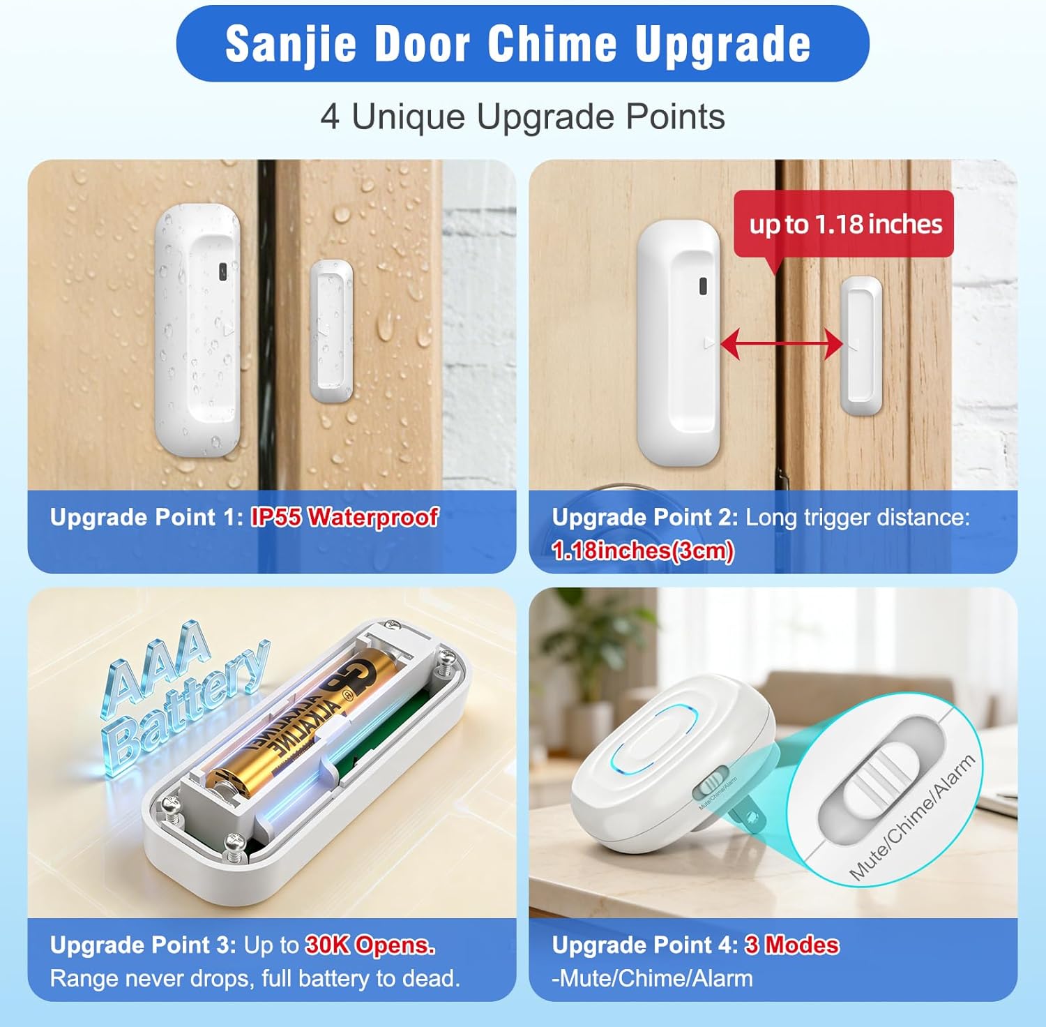 SanJie Door Chime When Door Opens Waterproof,Door Entry Continuous Alarm Mode for Business/Home/Kids Safety,Wireless Door Sensor Chime Alarm