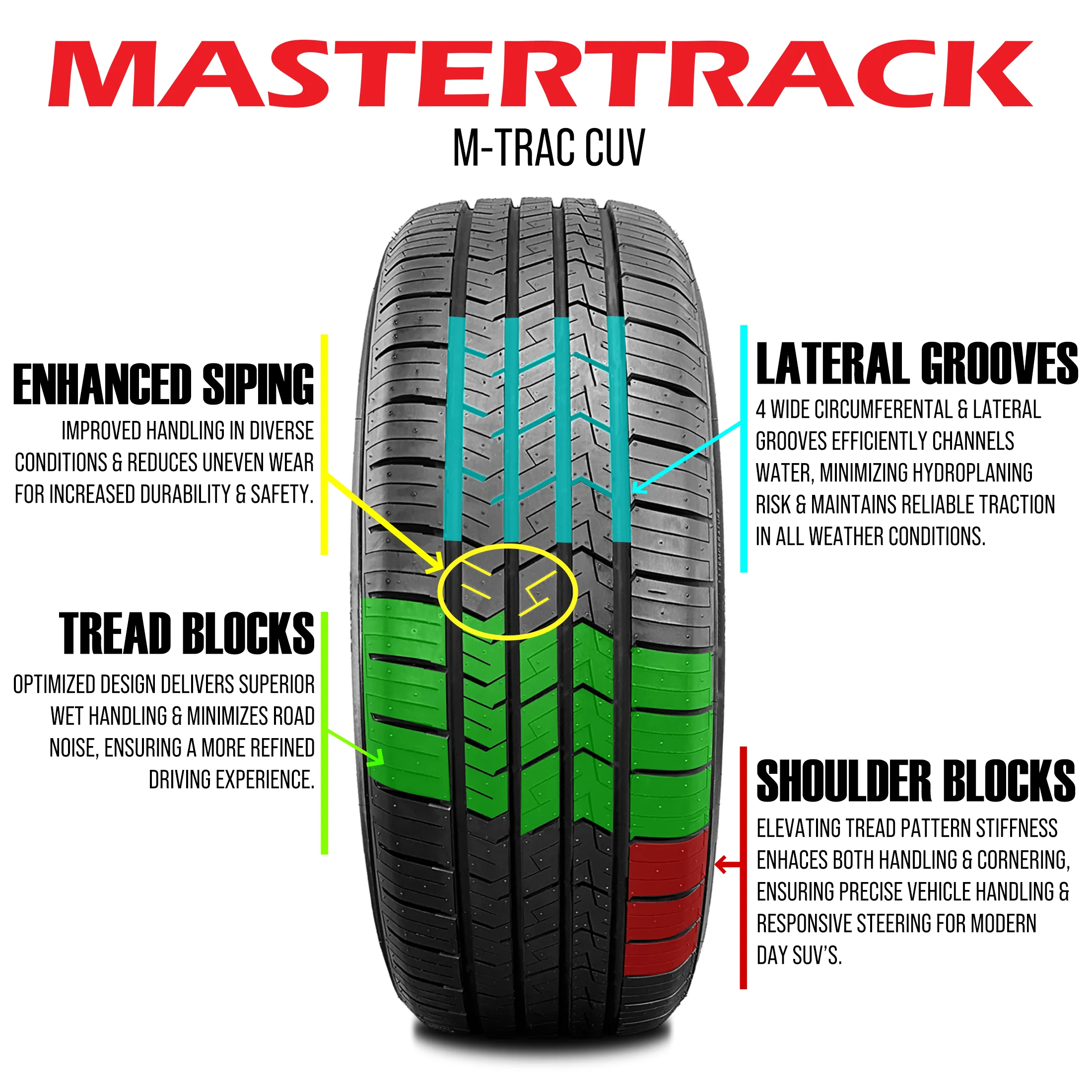Mastertrack M - TRAC CUV All-Season 235/60R18 235/60 R18 103V Crossover CUV/SUV Tires (No Wheels)