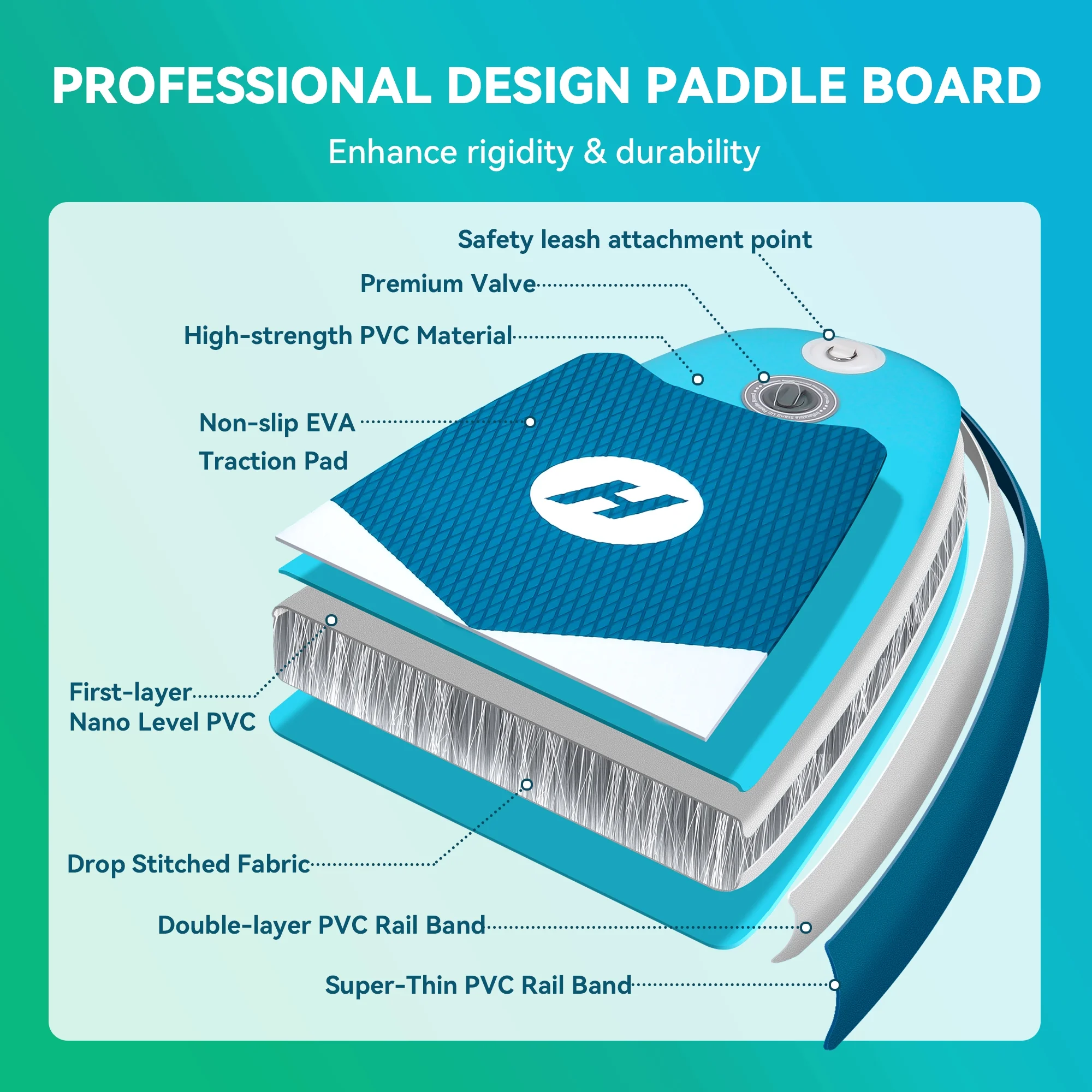 10' Inflatable Stand up Paddle Board 6'' Thick SUP Paddle Board with Accessories for Fishing, Non-Slip Deck, Double Action Pump - Image 8