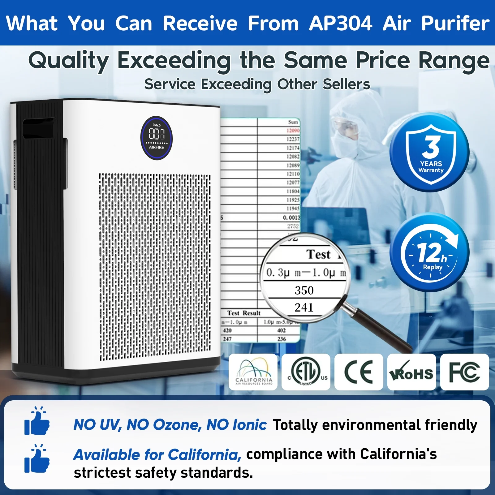 H14 HEPA Air Purifiers for Home up to 2215 Sq.ft, Air Purifier for Allergies and Asthma, Pollen, Wildfire/Smoke, Pet Dander Odor, Dust, AP304, White(AP304(Normal Version)) - Image 7
