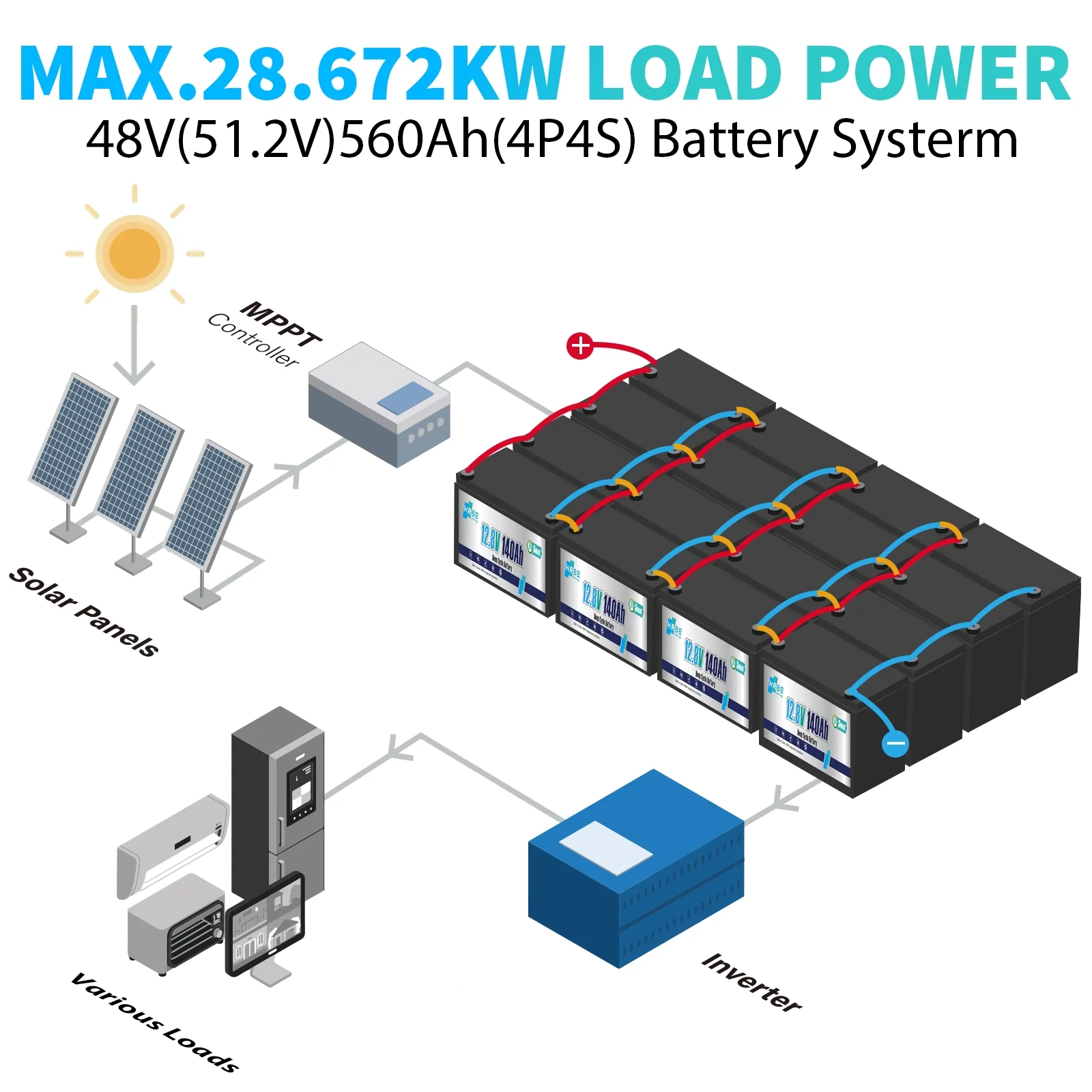 12V 140AH LiFePO4 Battery Bluetooth,for RV,Solar,Trolling Motor,Marine,Boat,Van,Camping, 15000+ Deep Cycles Lithium Batteries,Smart 100A BMS - Image 9