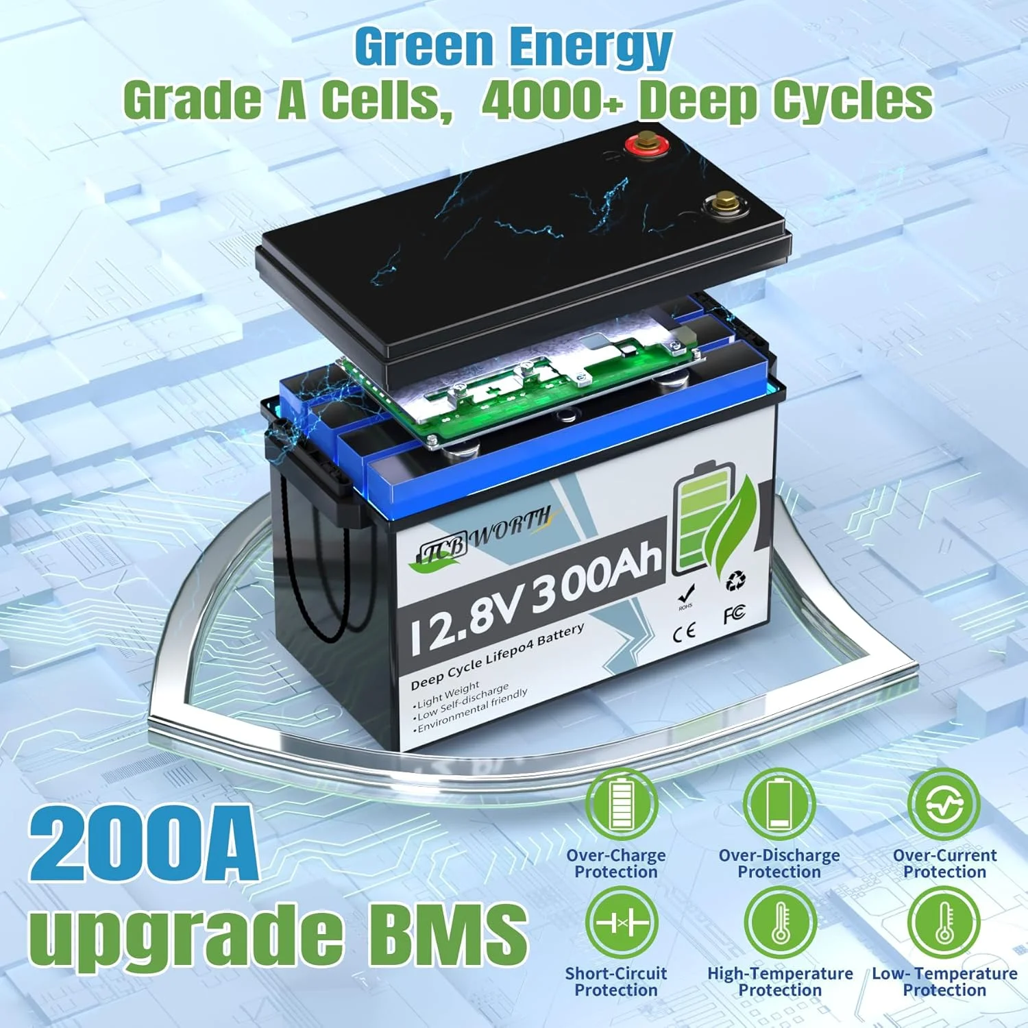 12V 300Ah LiFePO4 Battery, Lithium Batteries for RV,Solar,Trolling Motors,Marine,Van,Camping,Home Energy Storage,off-Grid,Built in 200A BMS,15000+ Deep Cycles - Image 4