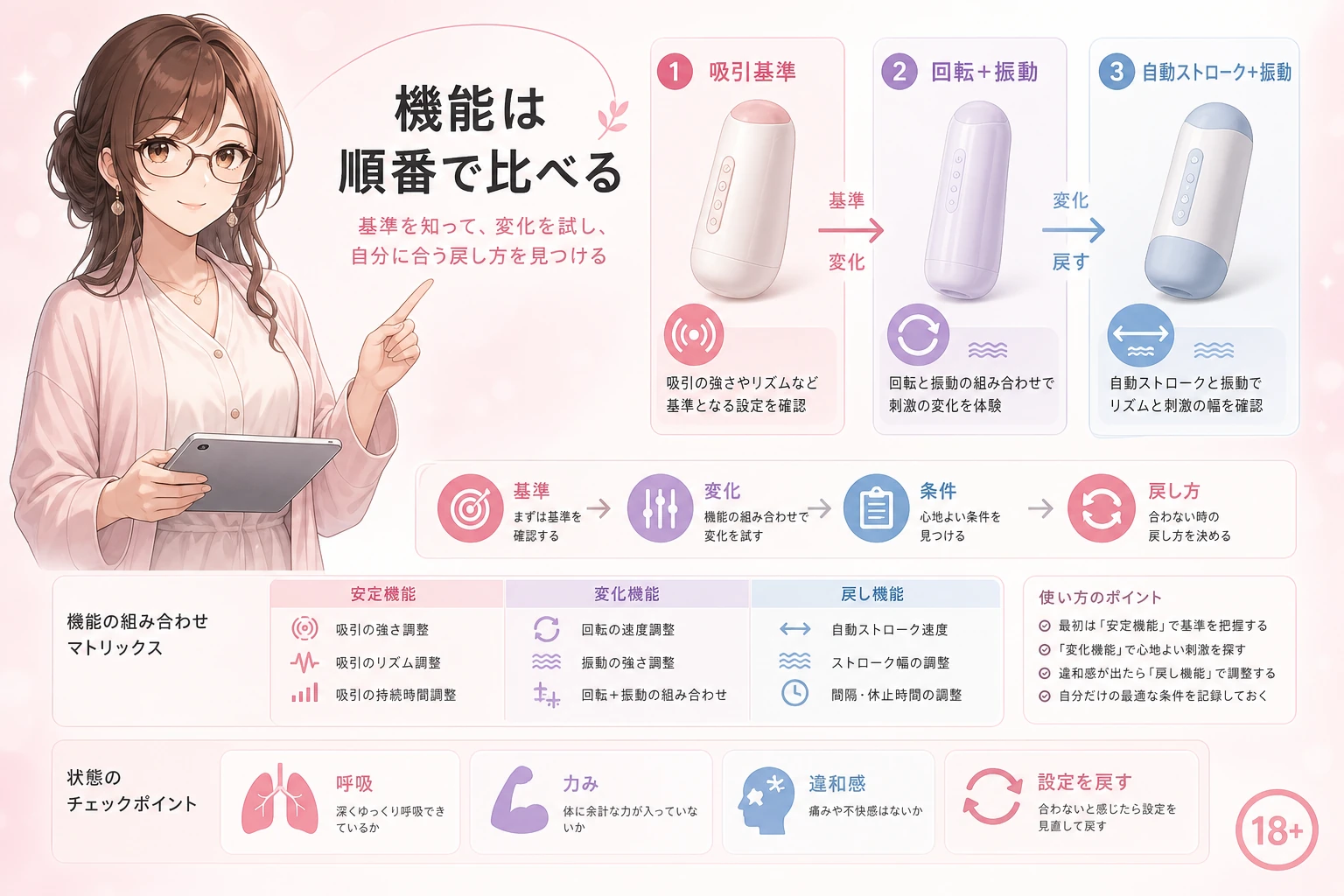 電動オナホールの基準づくりと機能の重ね方を示すガイド