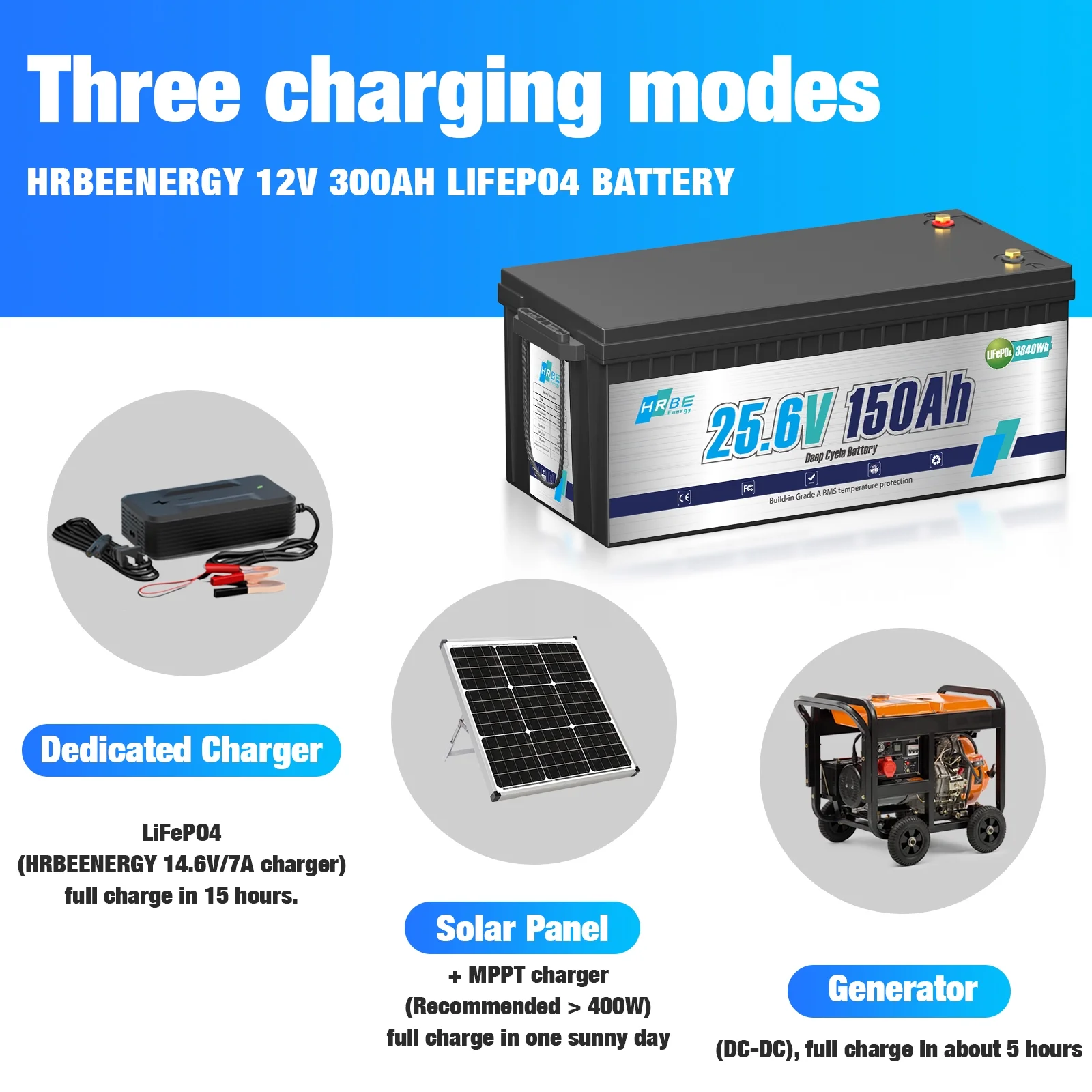 24V 150AH LiFePO4 Lithium Battery, for RV,Solar Panel Kit,Trolling Motors,Camper,Marine,off Grid,15000+Deep Cycles,3840WH - Image 10