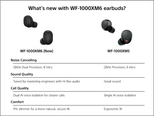 Sony WF-1000XM6 The Best Truly Wireless Noise Cancelling Earbuds (2026 Model)  Bluetooth in-Ear Headphones  with Studio-Quality Sound  Up to 24 Hours of Battery Life  Platinum Silver