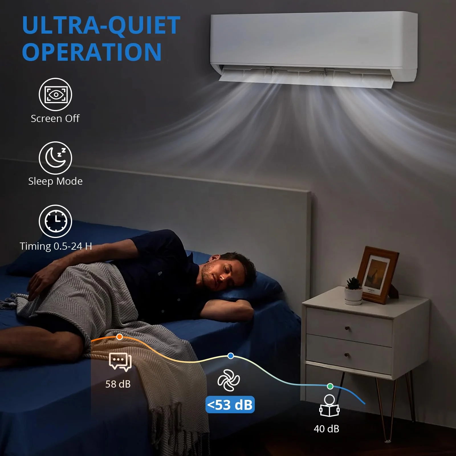 Mini Split AC/Heating System, 23 SEER2 18000BTU Wall-Mounted Ductless AC Unit Cools Rooms Up to 1250 Sq. Ft, Efficient Inverter AC with Heat Pump Installation Kit, 208V/230V(White) - Image 3