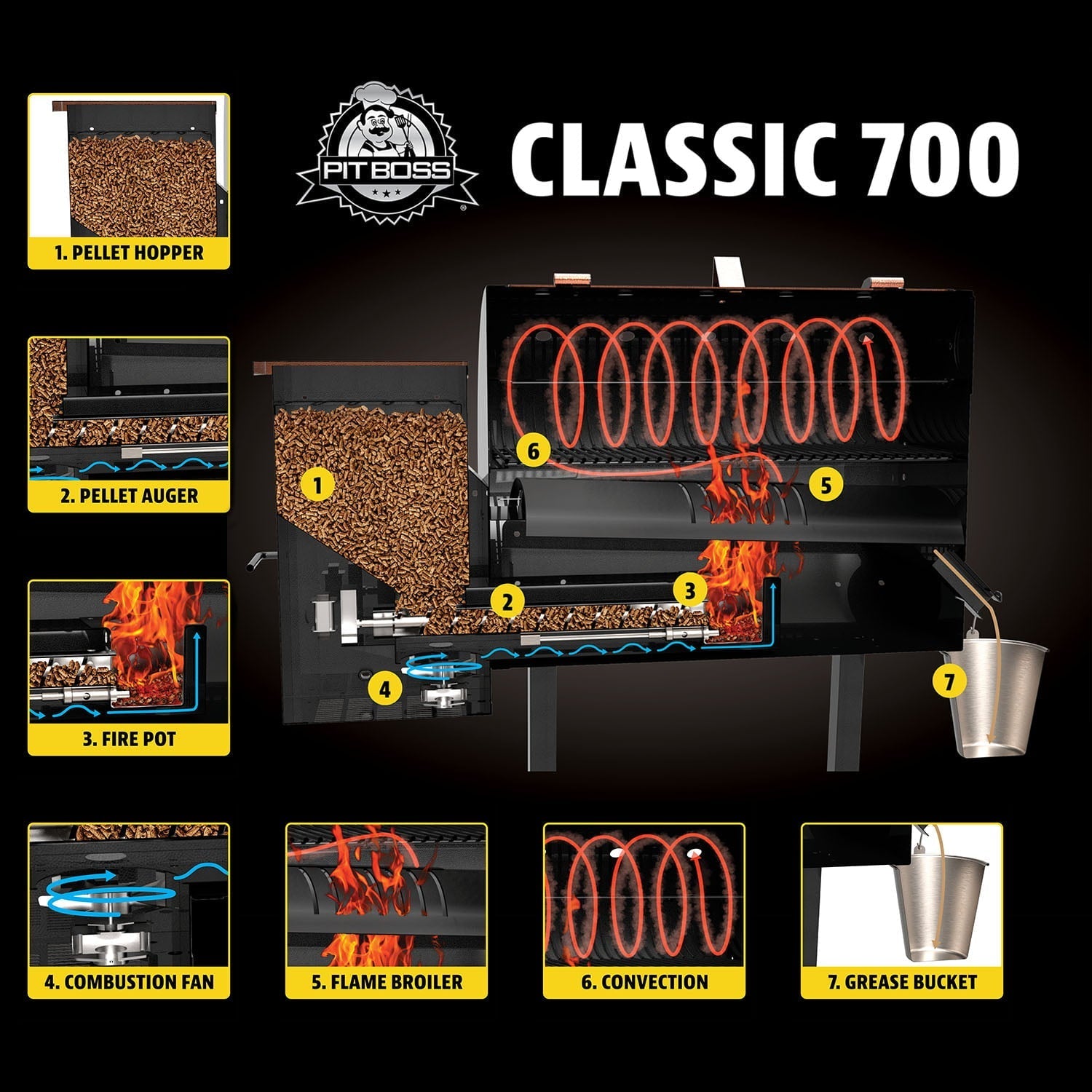 700 Classic Wood Fired Pellet Grill with Flamebroiler