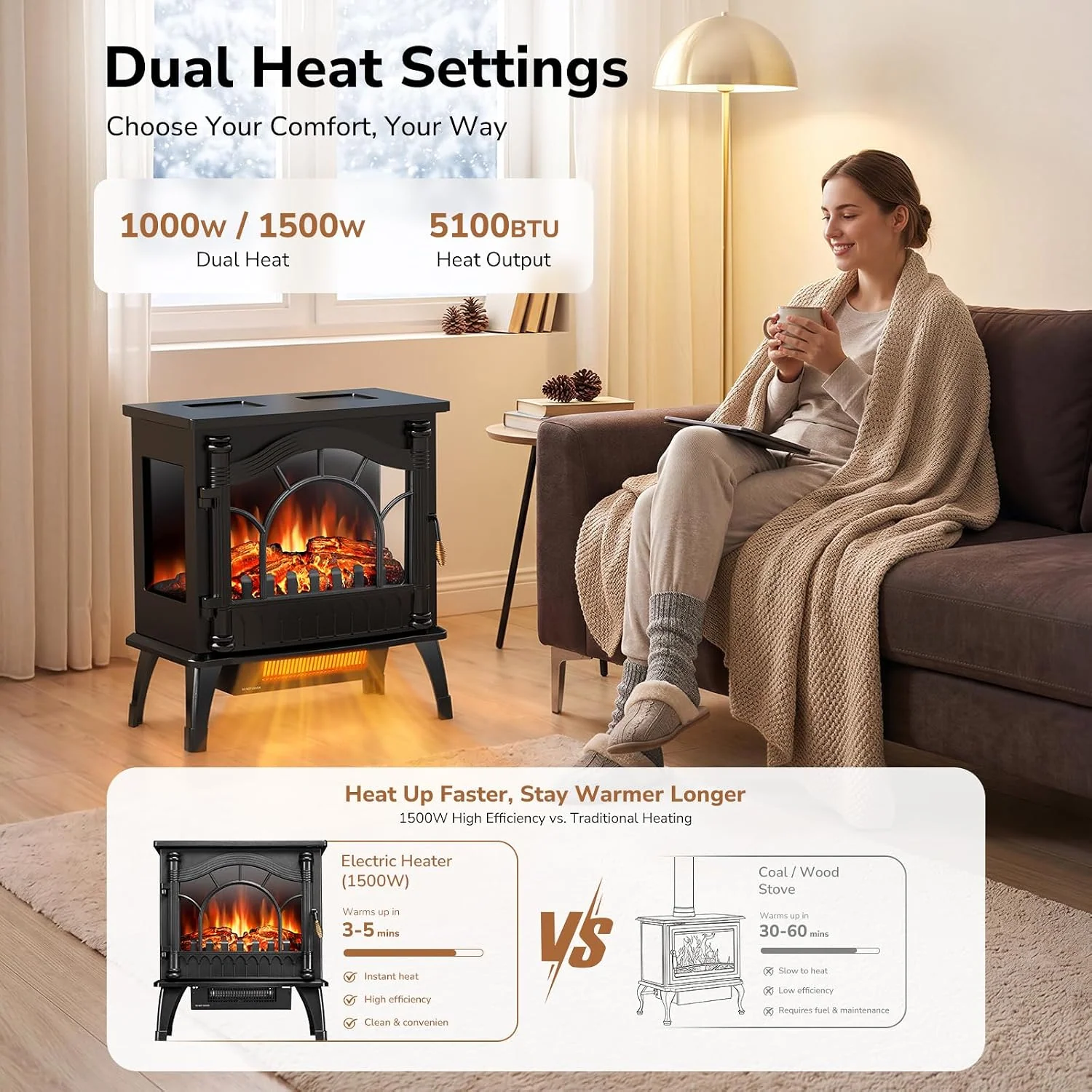 Electric Fireplace Heater Stove with 3D Flame, 1000/1500W & Flame-Only Mode