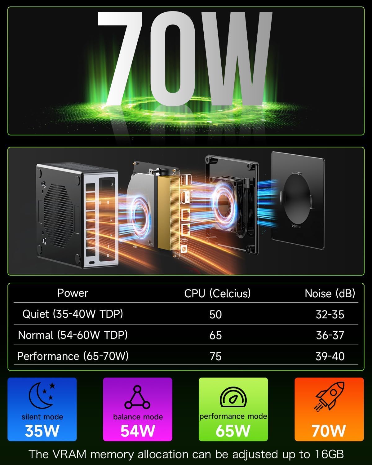 GMKtec Mini PC Gaming  M7 AMD Ryzen 7 PRO 6850H (8C/16T 4.70Ghz) Dual NIC LAN 2.5G Desktop Computer  32GB DDR5 RAM + 512GB Hard Drive PCle SSD  Dual USB4  HDMI 2.1  USB-C