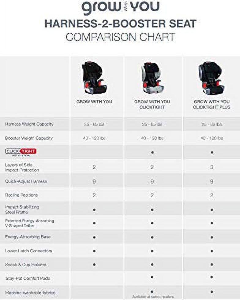 Britax Grow with You Clicktight Harness - 2 - Booster Car Seat. 2 - in - 1 High Back Booster. Cool Flow Grey