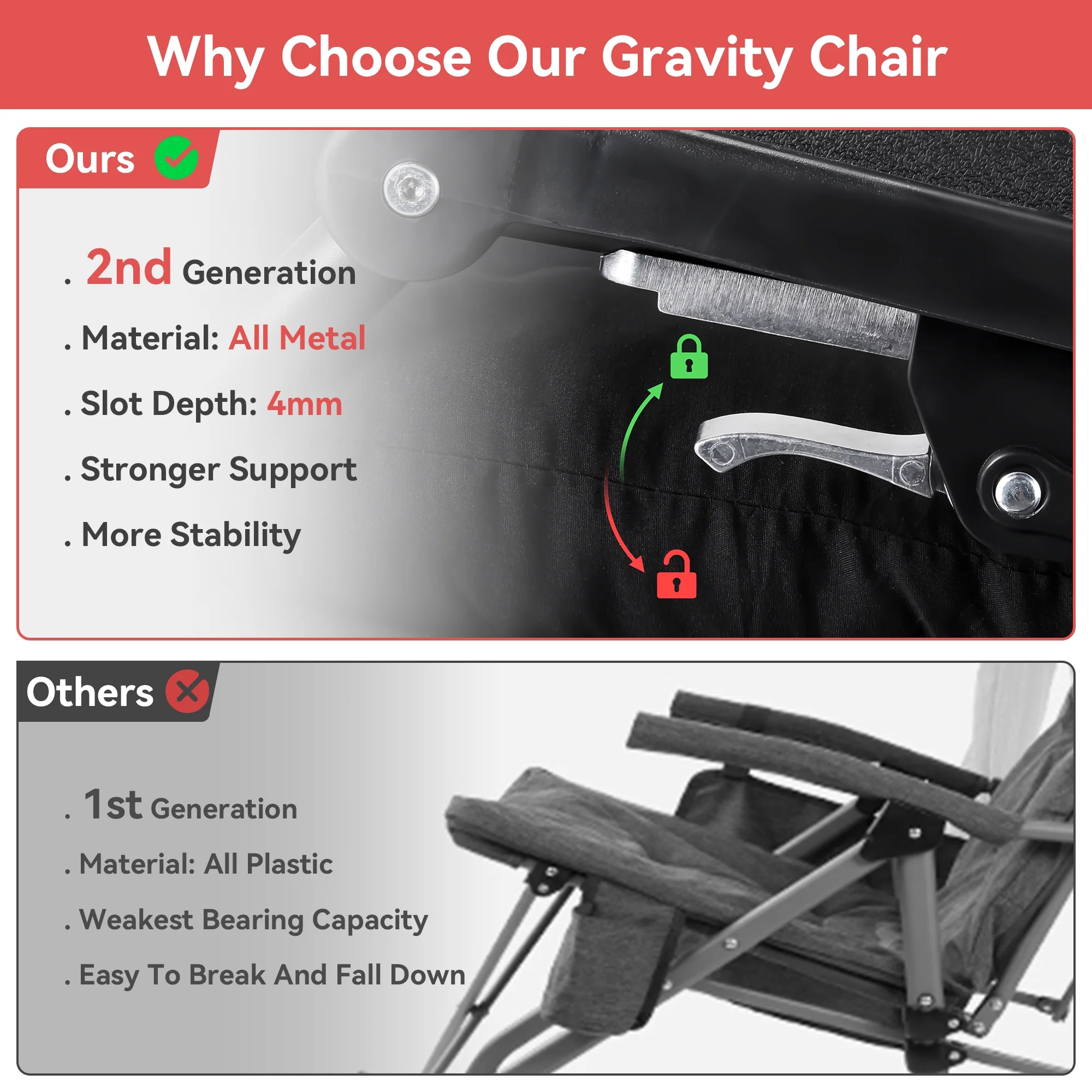 XXL Oversize Zero Gravity Chair 500lb Capacity, 33-Inch Wide Padded Seat, Folding Travel Recliner for Outdoor / Indoor Use Patio, Lawn, Black, Portable and Heavy Duty(1/Black) - Image 6