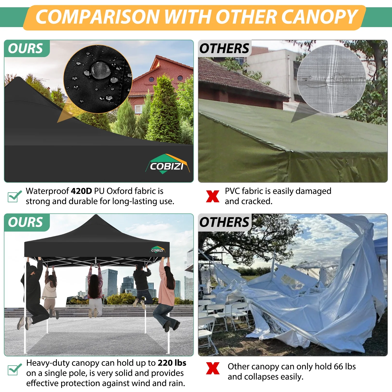 10X10 Heavy Duty Pop up Canopy with Mosquito Net,Instant Outdoor Shelter Large Canopy Tent for Outside,Gazebo with Mesh Sidewalls for Party,Backyard,Camping,Black(10 x 10/Black) - Image 4