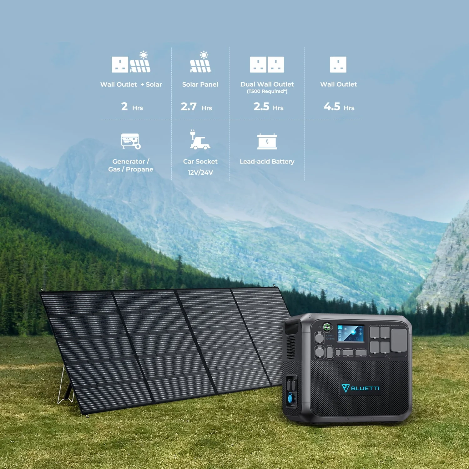 Bluetti AC200MAX Expandable Portable Power Station, 2048Wh 2200W Home Solar Power System, LiFePO4 Solar Generator for RV,Camping Image 8
