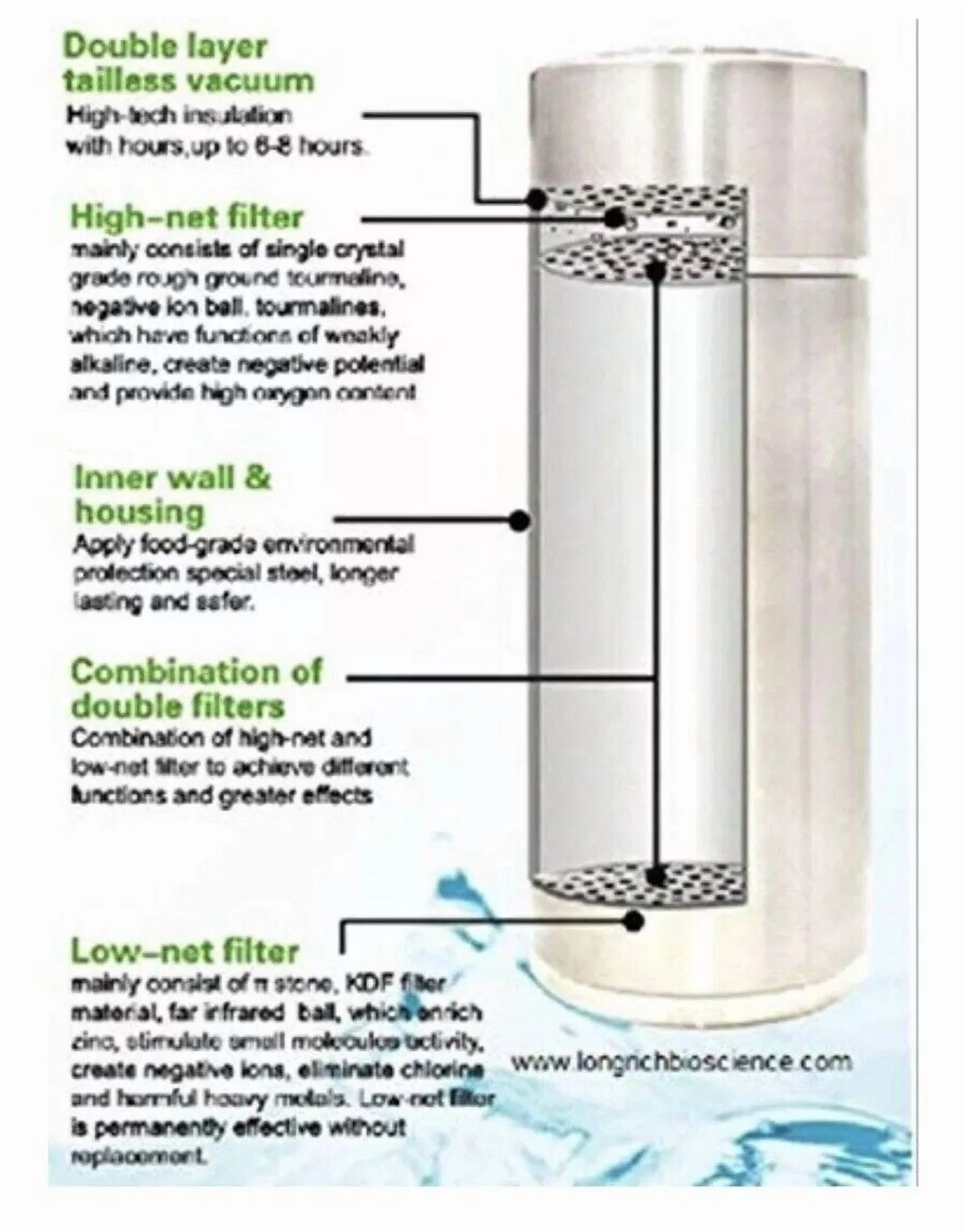 Alkaline Cup Pi Water Alkalizer Energy Anti Oxidant Cup/Alkaline Bottle - Image 4