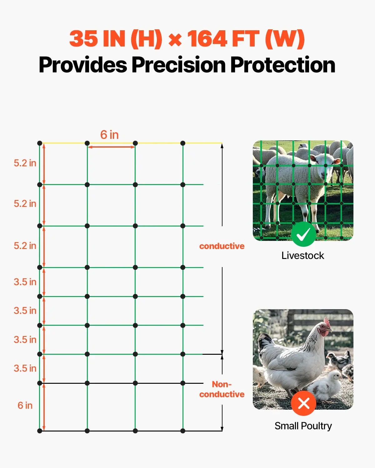KFFKFF Powered Mesh Barrier, 35 Height x 164' Length, PE Grid Barrier with Poles & Twin-Pronged Pegs, Handy Movable Netting for Goats, Sheep, Lambs, Deer, Hogs, Dogs, Suitable for Home Gardens, Farm