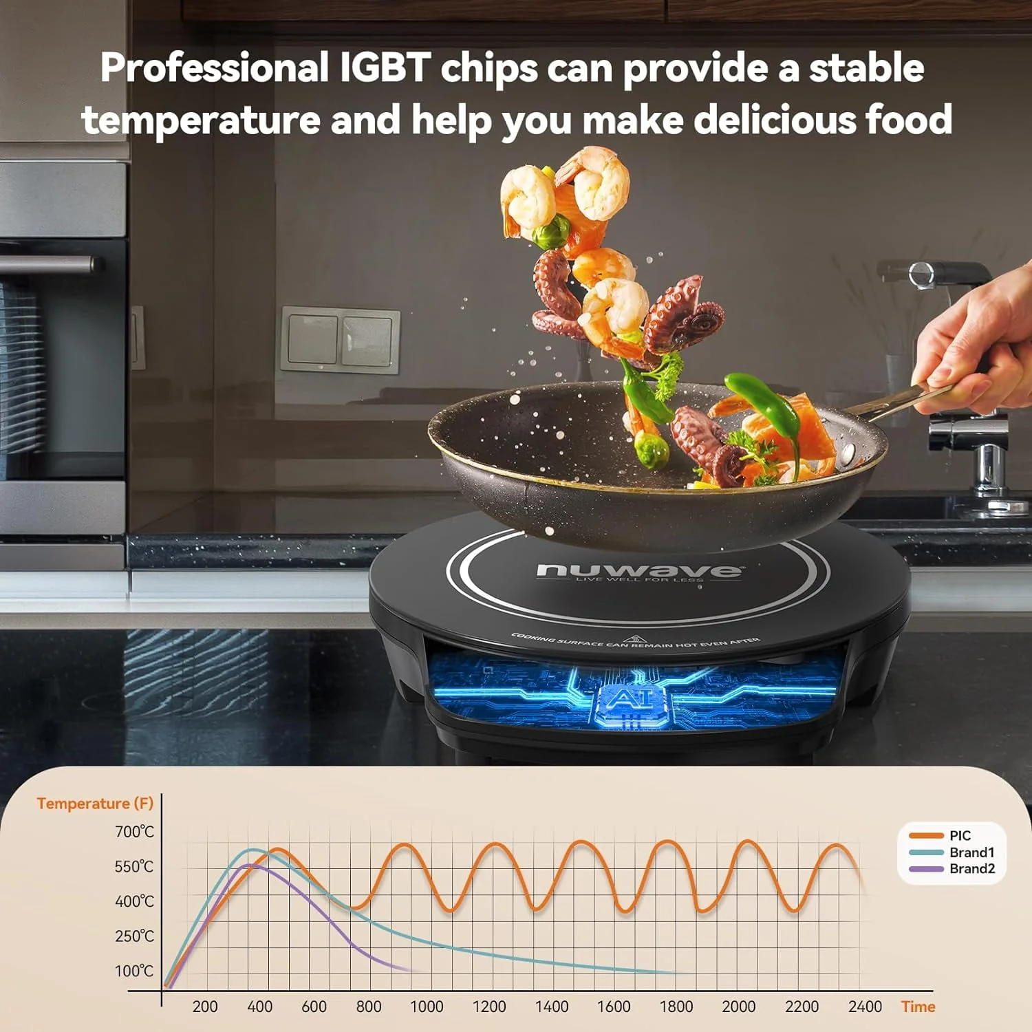 NuWave Precision Induction Cooktop 8inch Portable Induction Cooker, 100��F to 575��F and 3 Wattage Settings Image 5