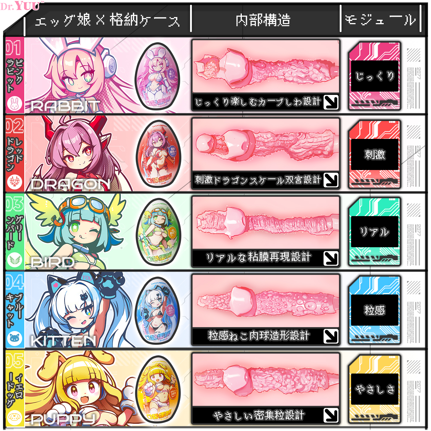 Dr.YUU「POCKEGG GIRL」5種類の内部構造比較。カーブ、凹凸、粘膜風、肉球風、密集粒テクスチャを掲載