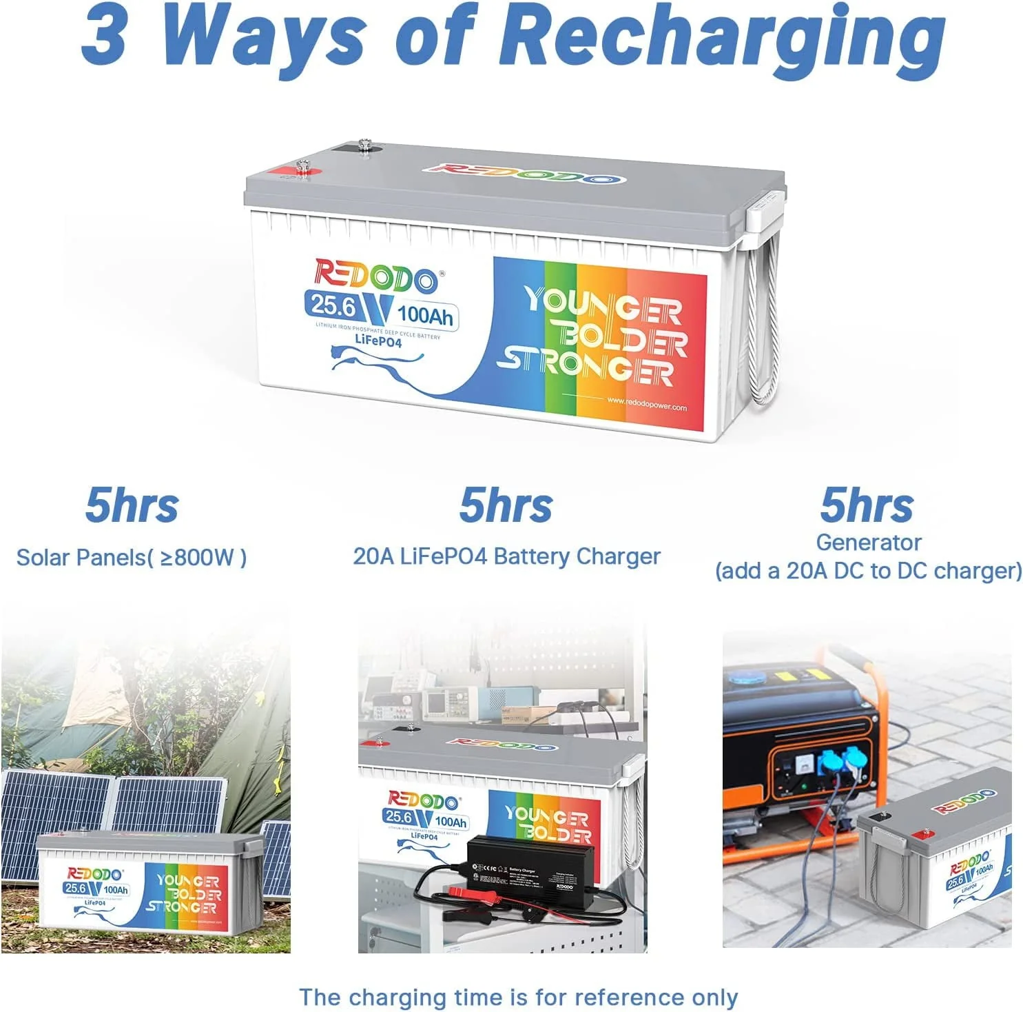 24V 100Ah LiFePO4 Lithium Battery Max 2560W Power Output Built in 100A BMS for RV, Trolling Motor, Solar off Grid System, Marine Image 5