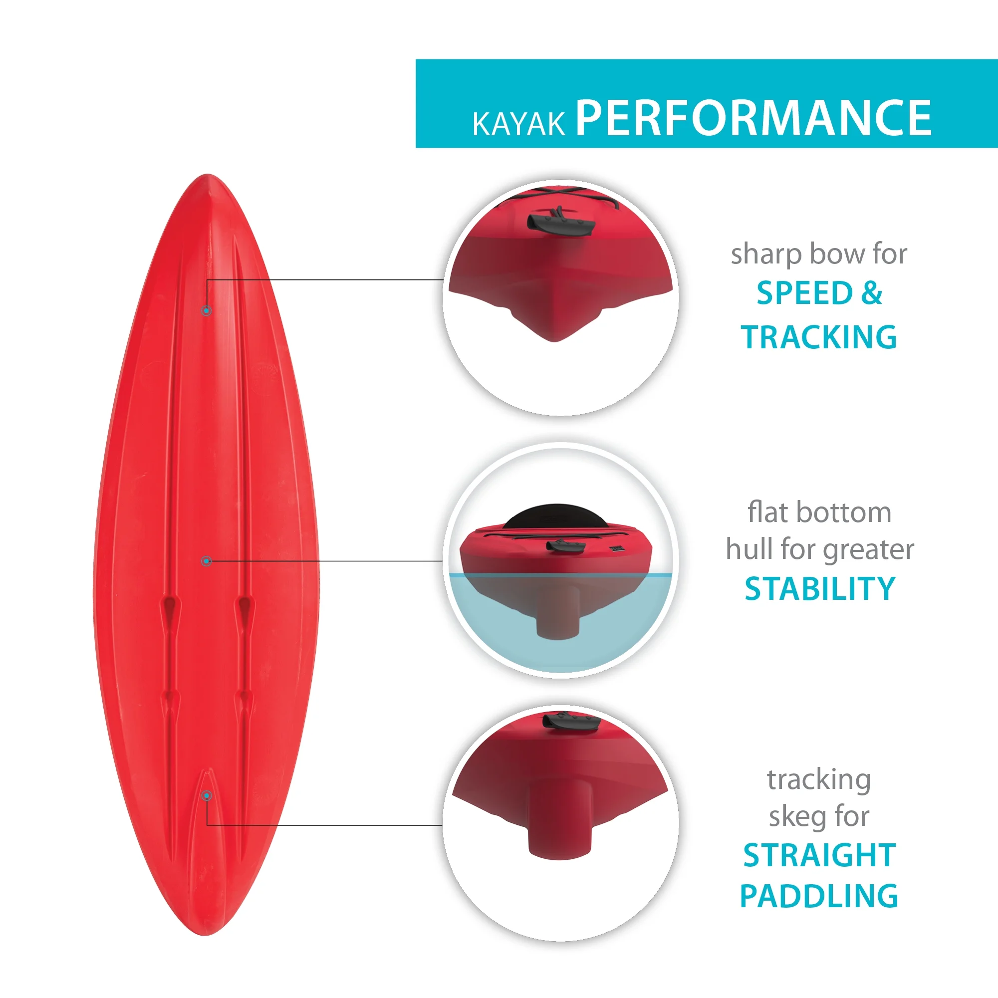 (2 pack) Pacer 8 ft Sit-Inside Kayak, Fire Red *WP (91036)(2 Pack) - Image 4