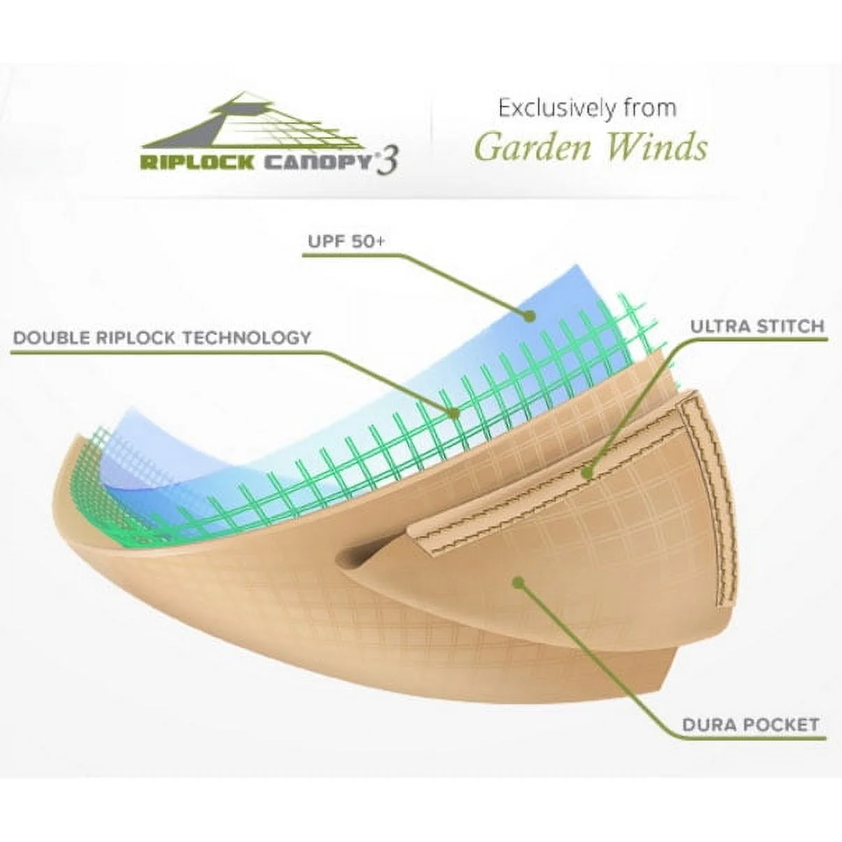 Garden Winds12�?x 16�?replacement Canopy Gazebo, UV Treated, & Water - Resistant