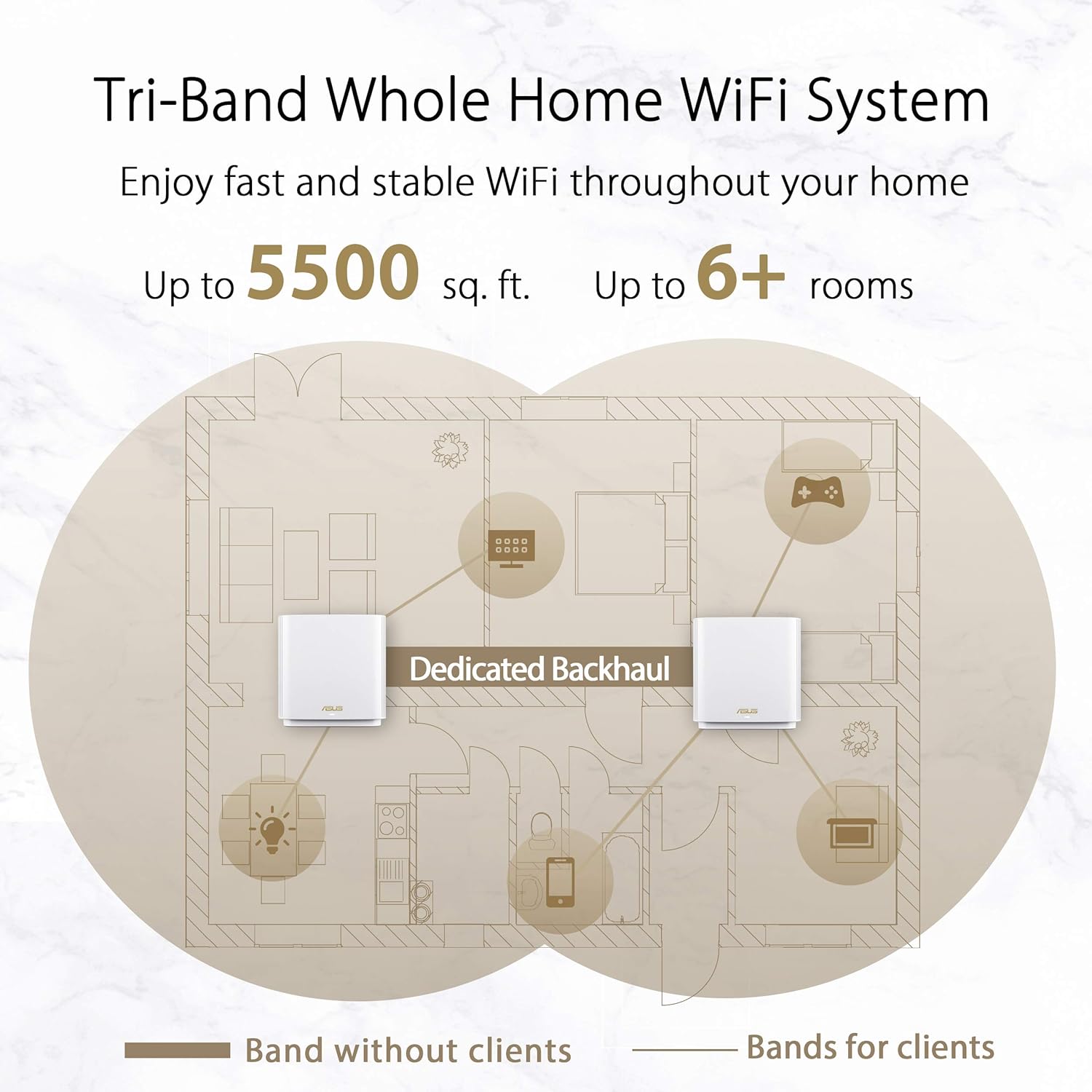 ASUS ZenWiFi AX6600 Tri-Band Mesh WiFi 6 System (XT8 2PK) - Whole Home Coverage up to 5500 sq.ft & 6+ Rooms  AiMesh  Included Lifetime Internet Security  Easy Setup  3 SSID  Parental Control  White